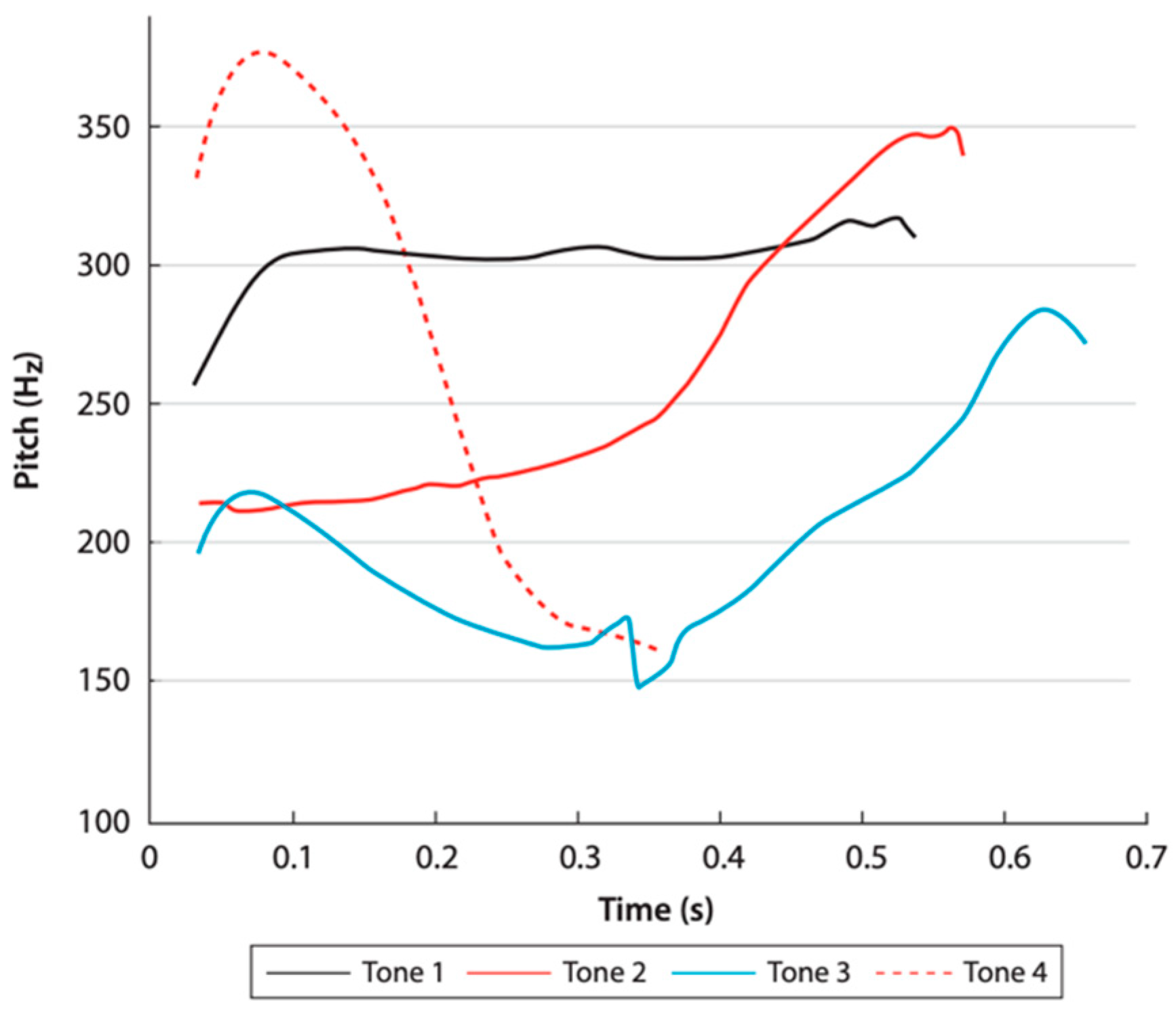 Languages 08 00209 g001