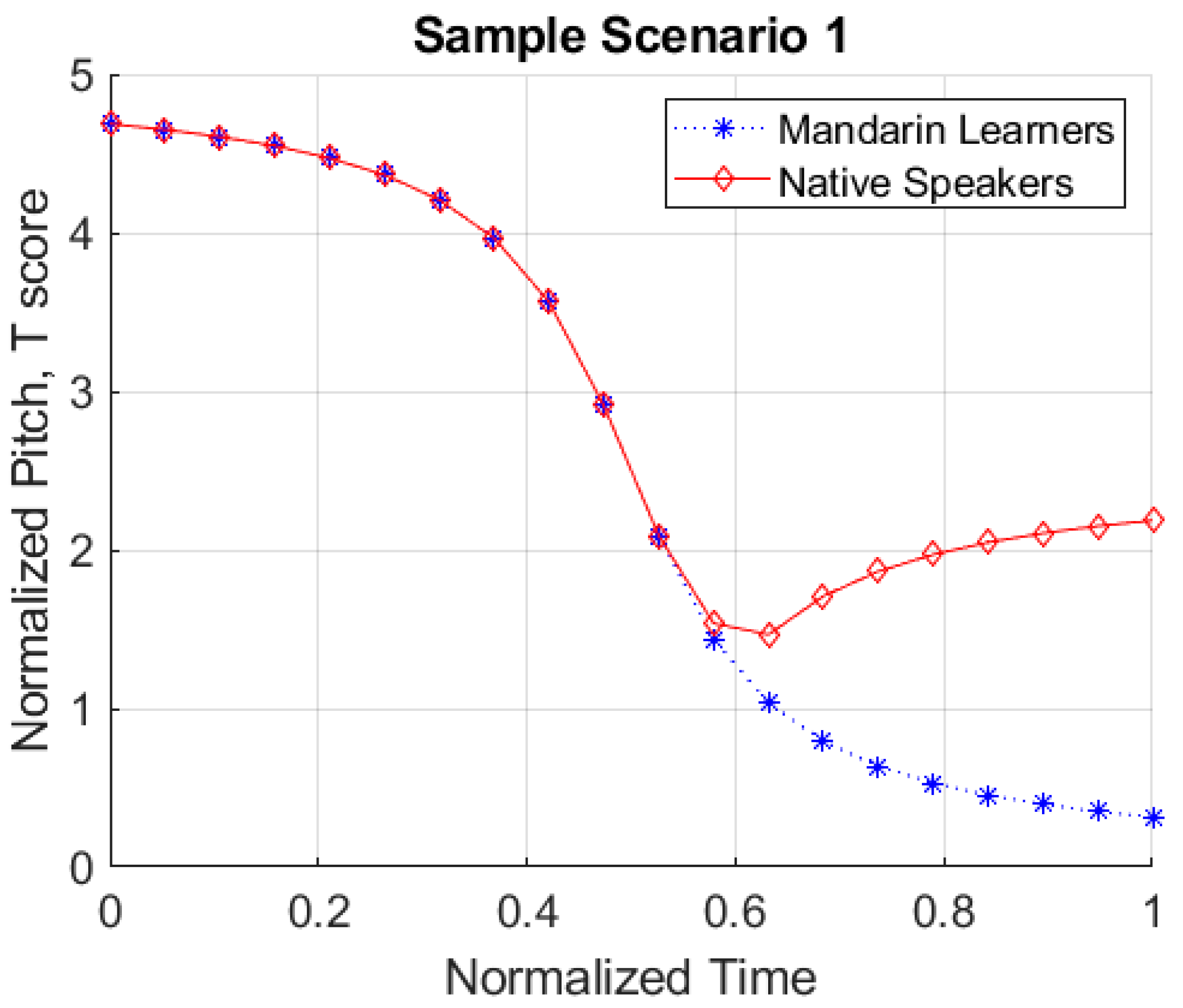 Languages 08 00209 g003