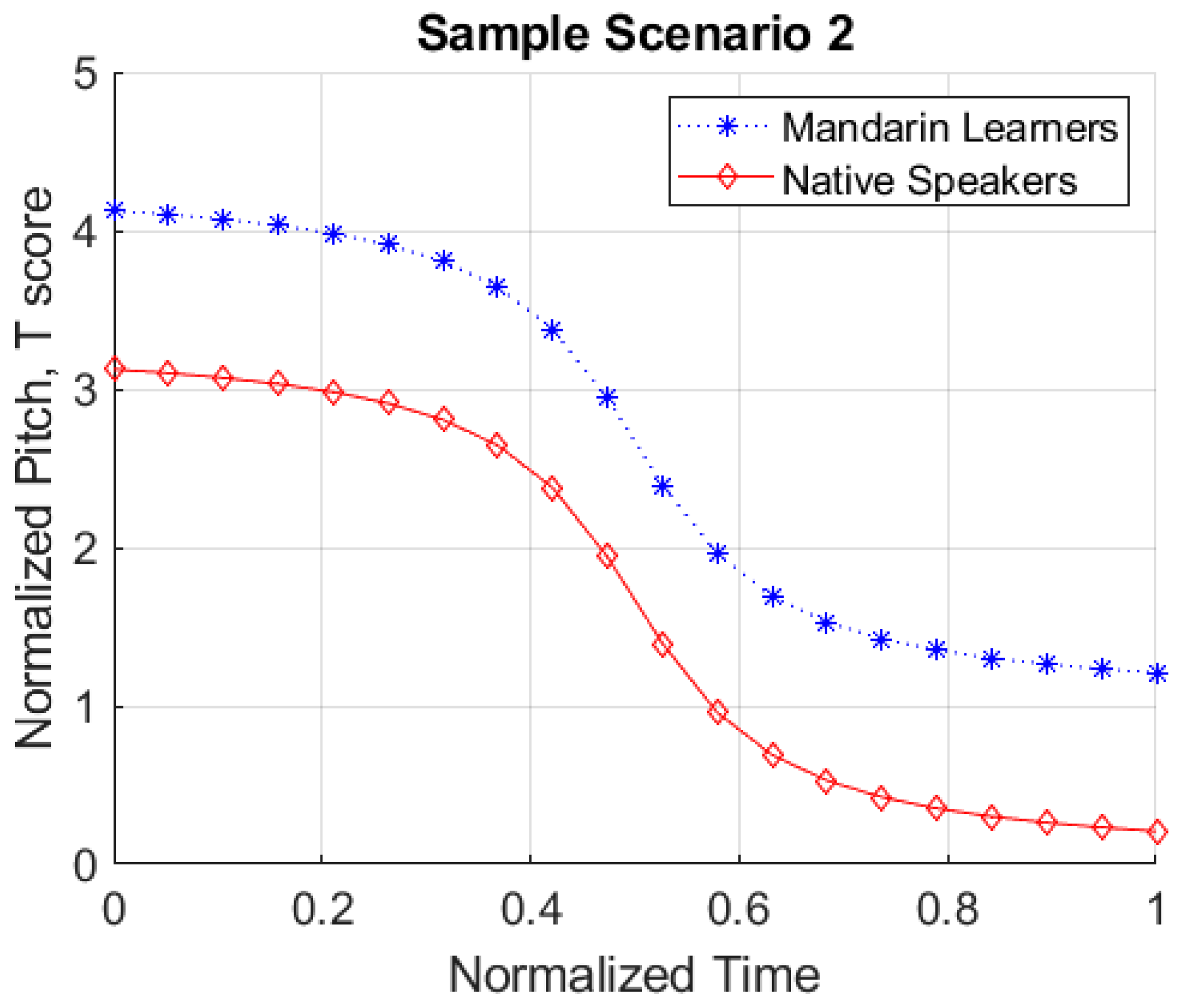 Languages 08 00209 g004