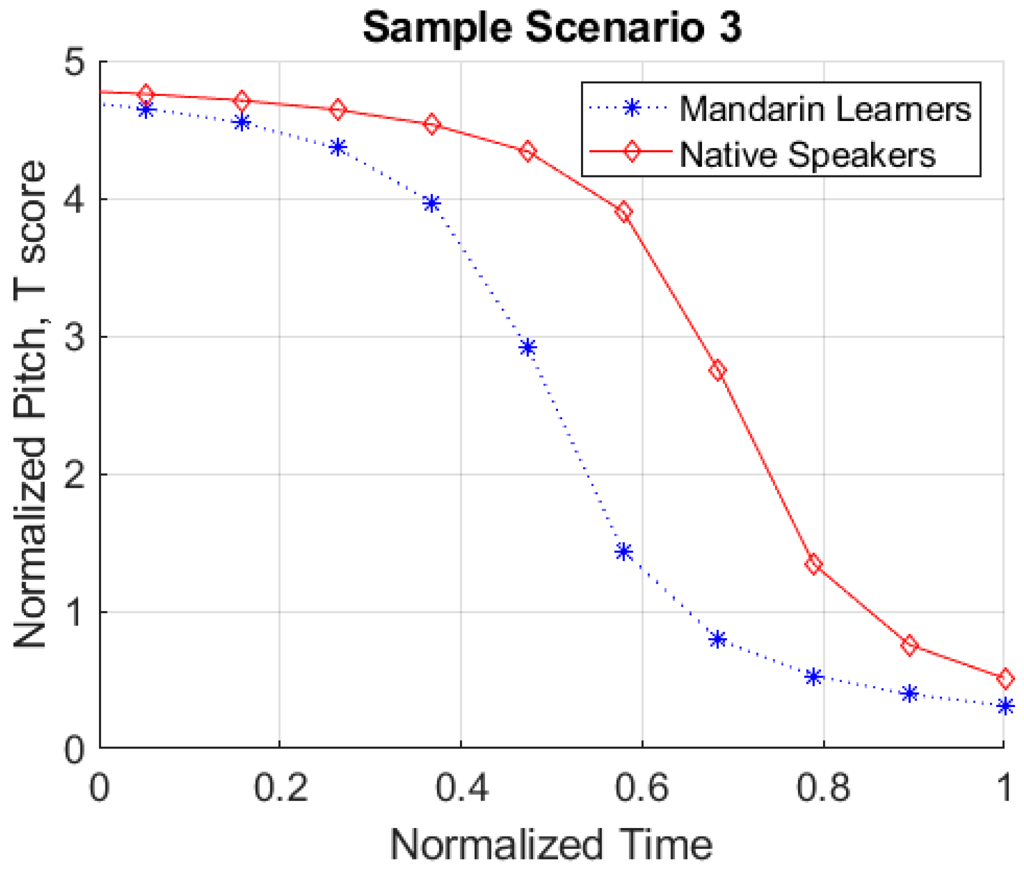 Languages 08 00209 g005