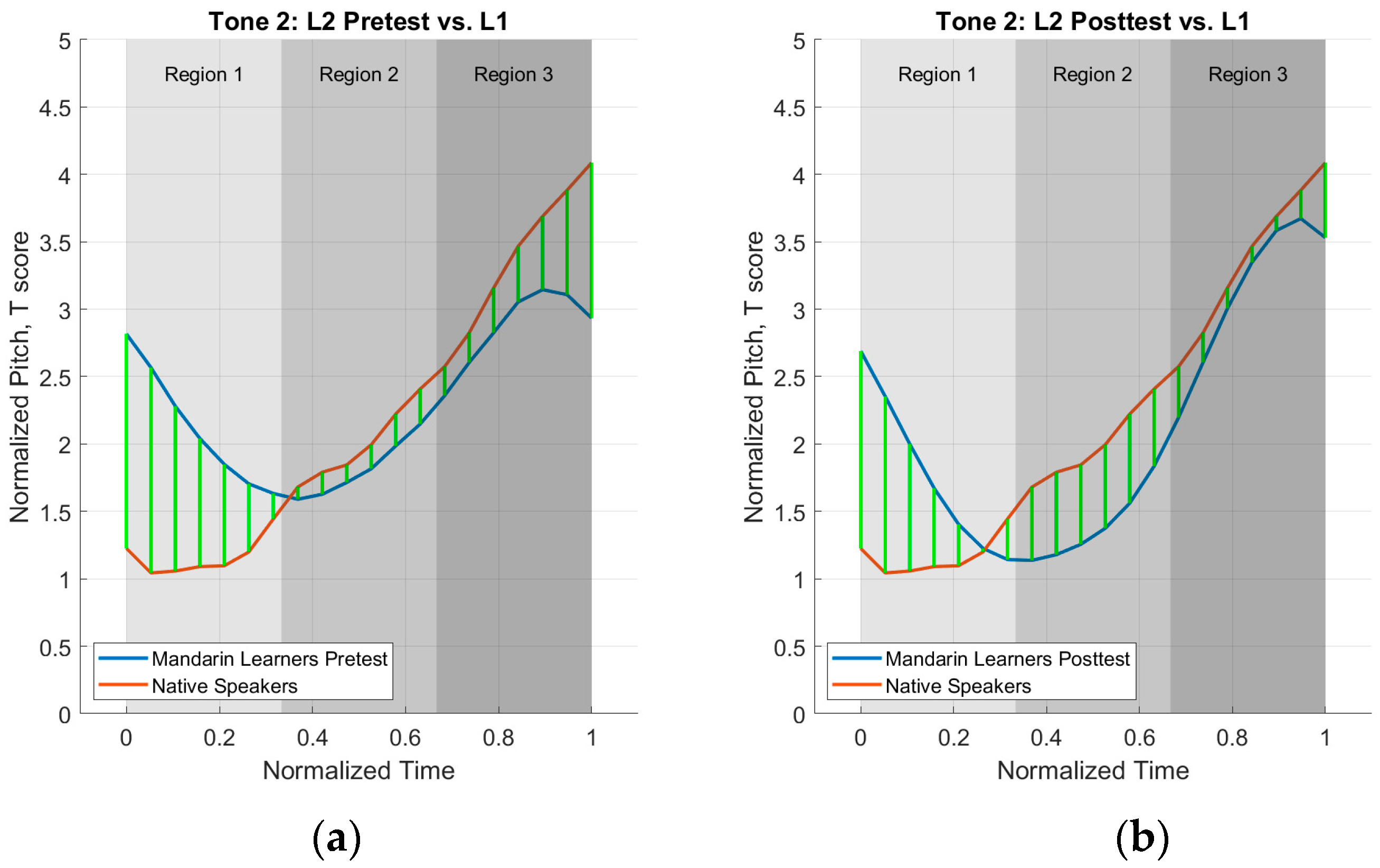 Languages 08 00209 g007