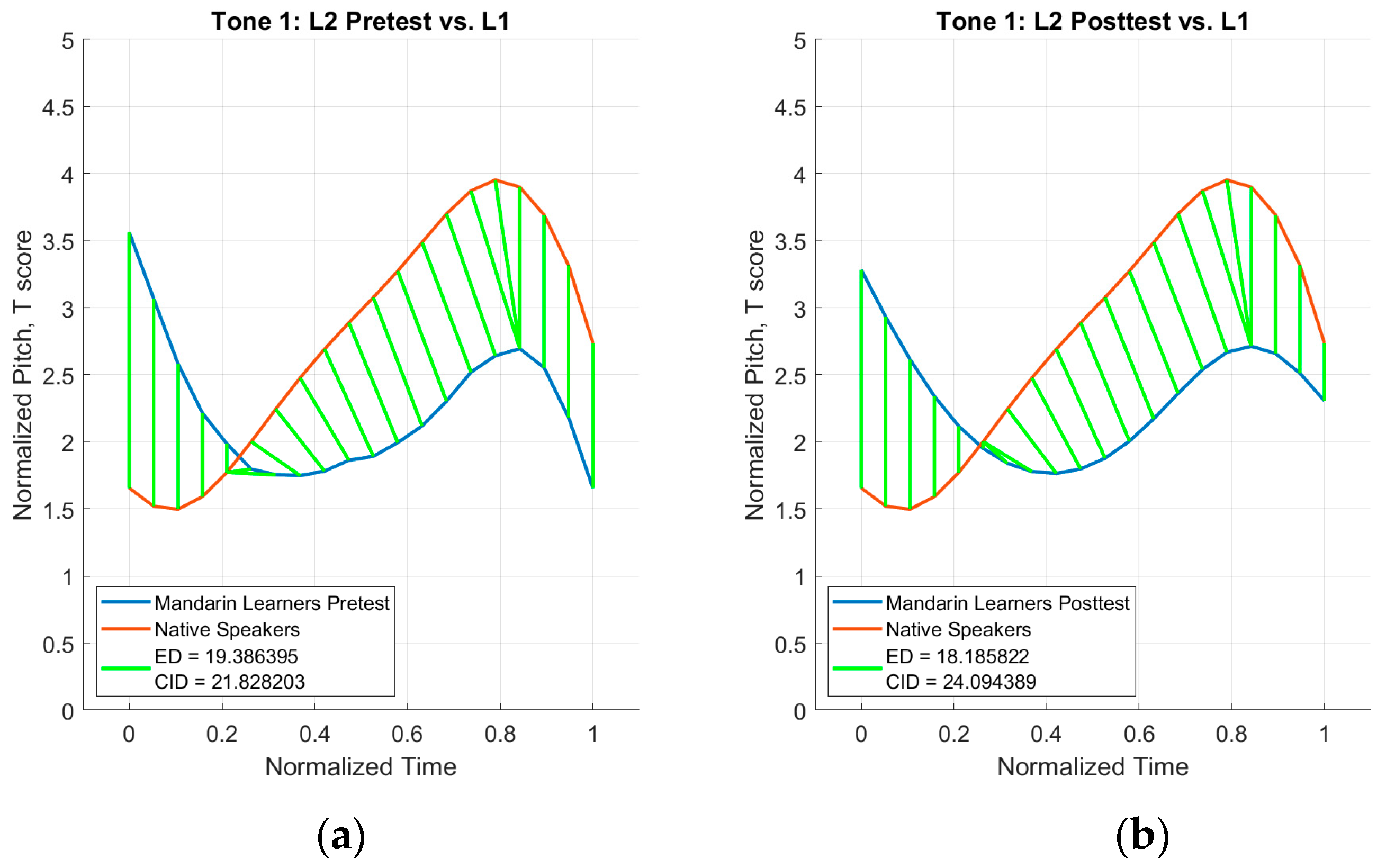 Languages 08 00209 g010
