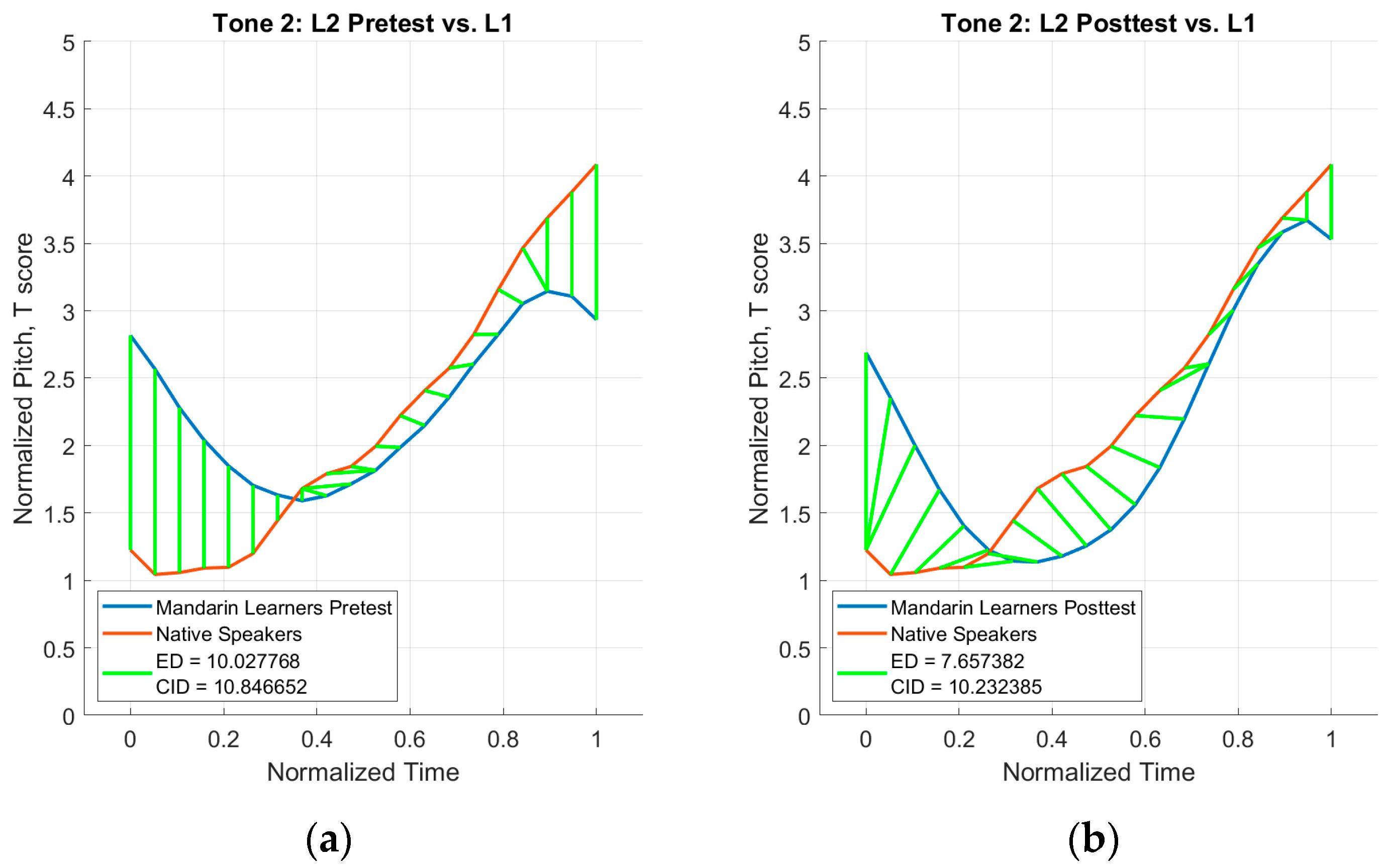 Languages 08 00209 g011