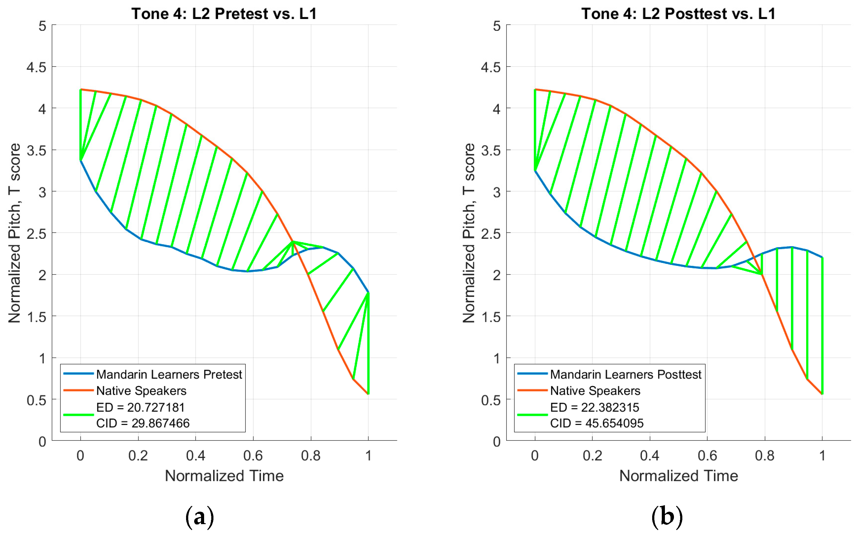 Languages 08 00209 g013