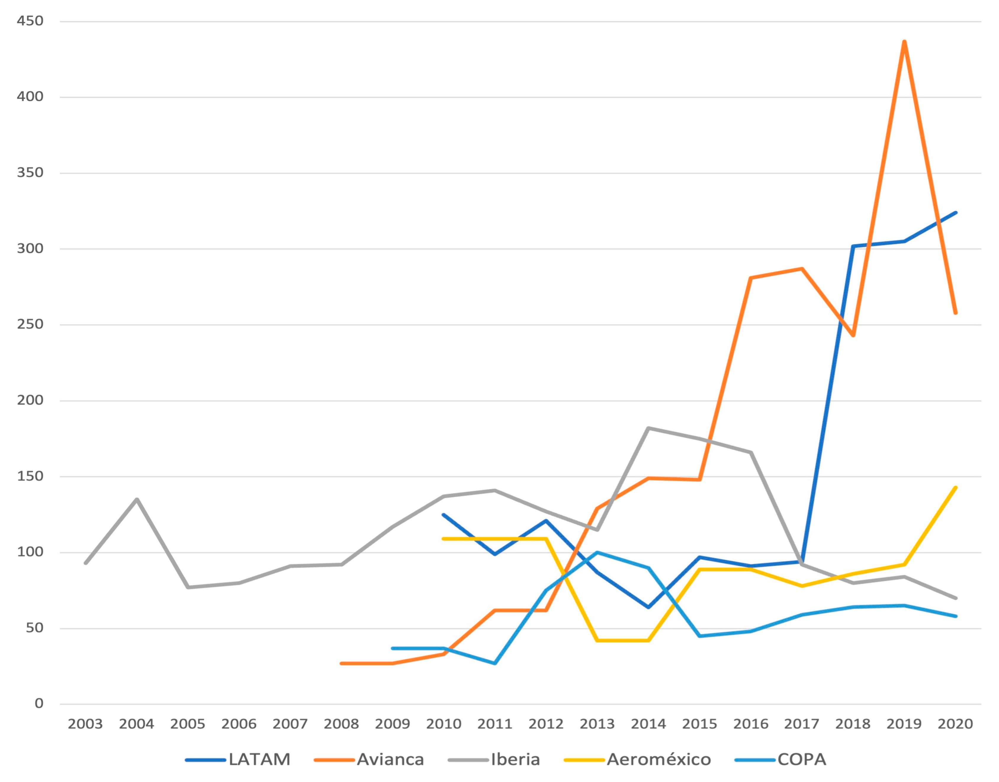 Languages 08 00213 g001