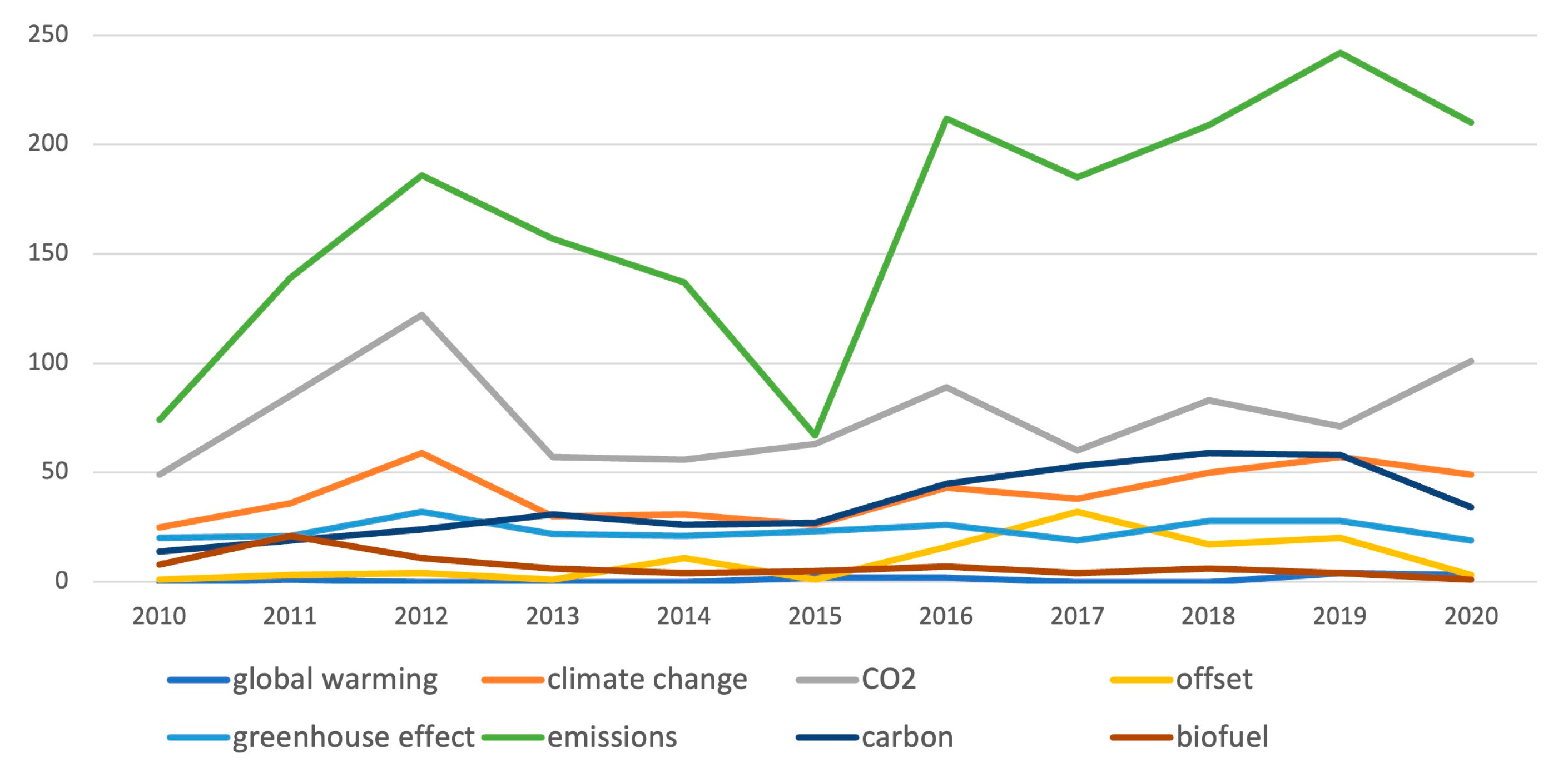 Languages 08 00213 g003