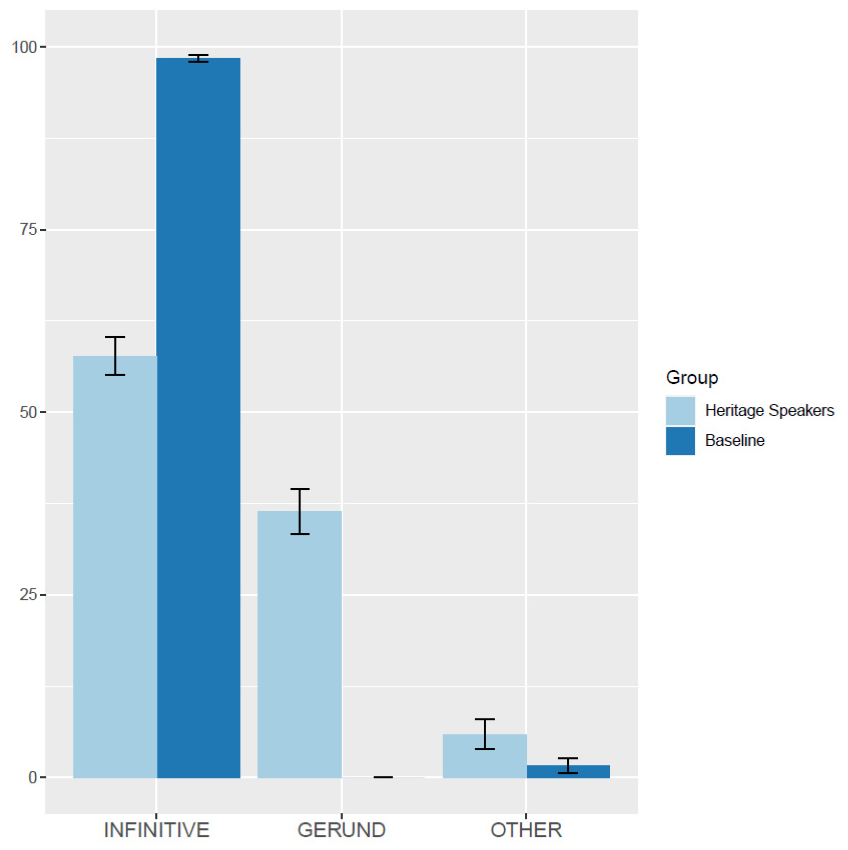 Languages 08 00214 g001