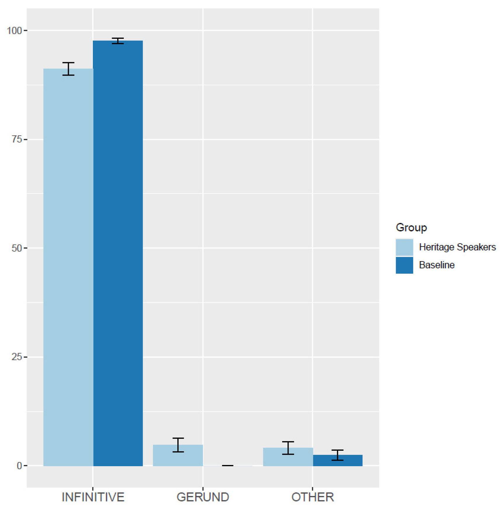 Languages 08 00214 g002