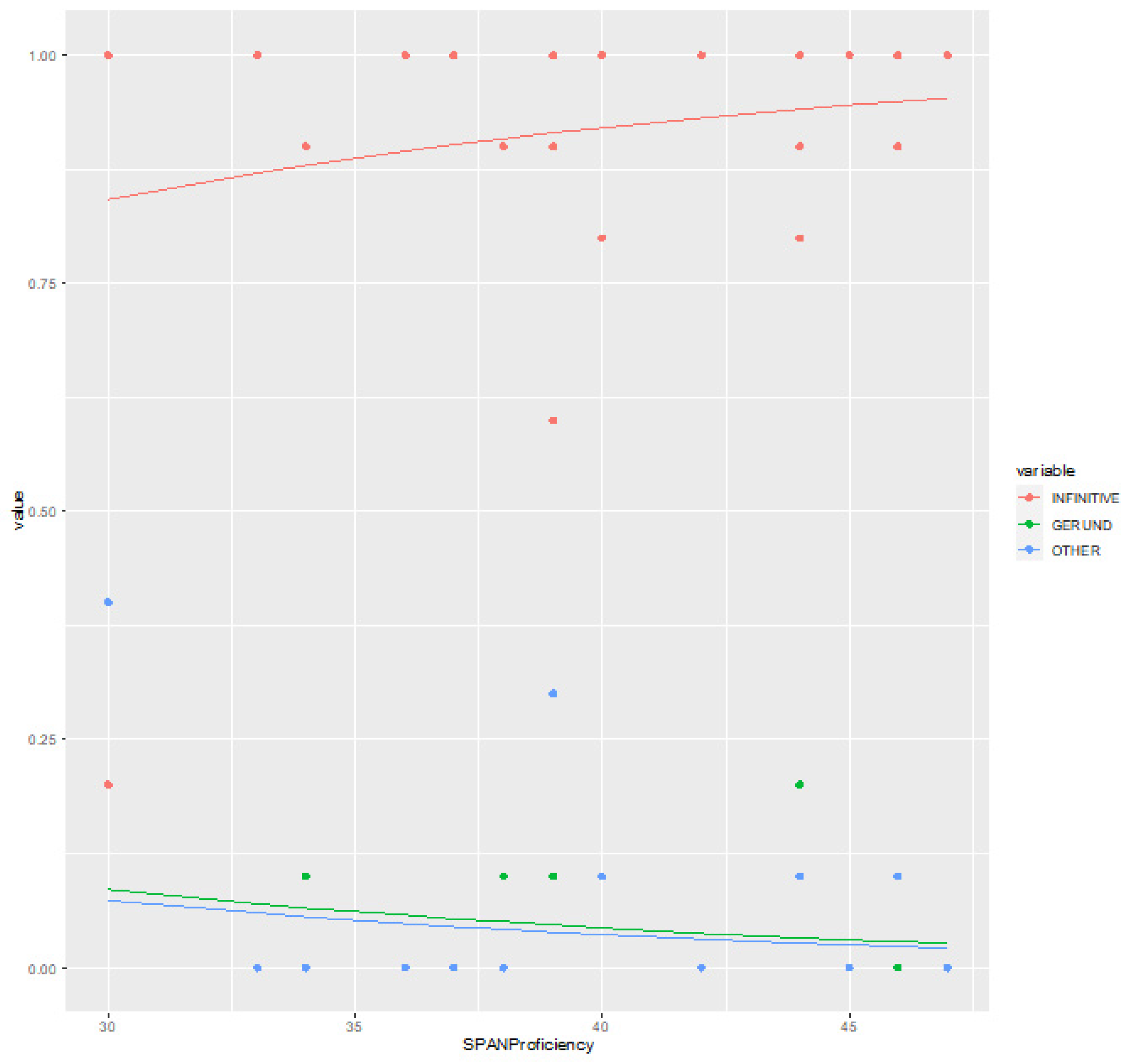 Languages 08 00214 g004