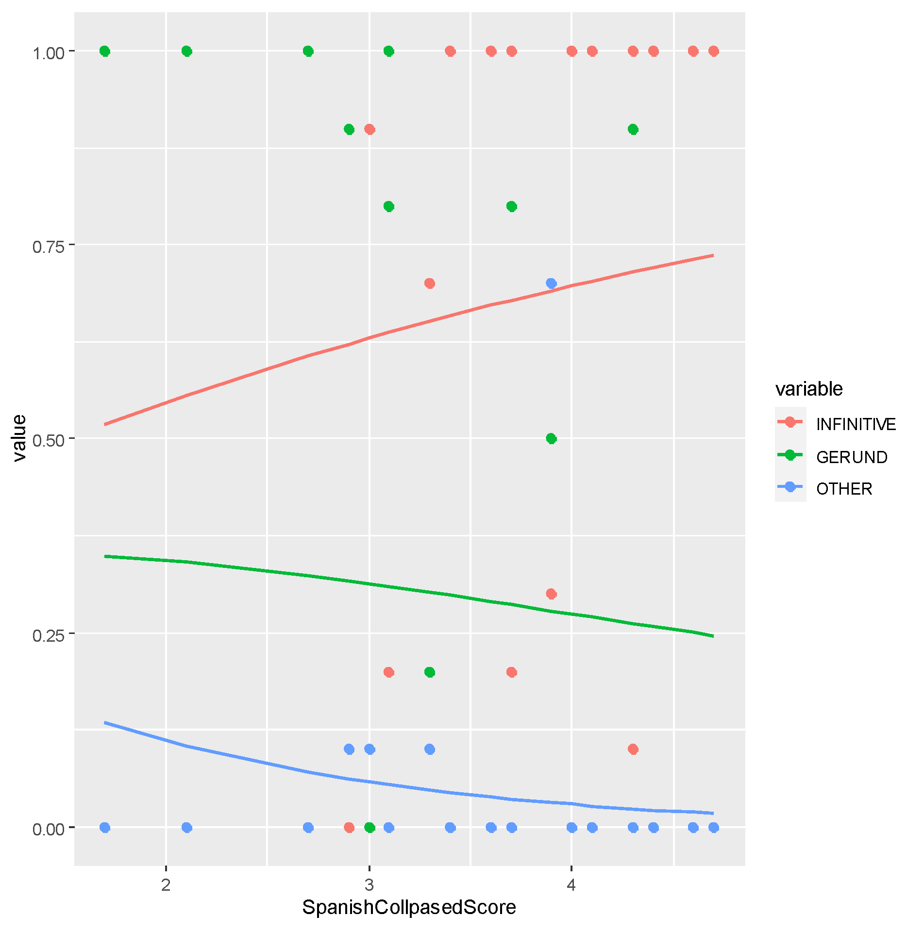 Languages 08 00214 g005