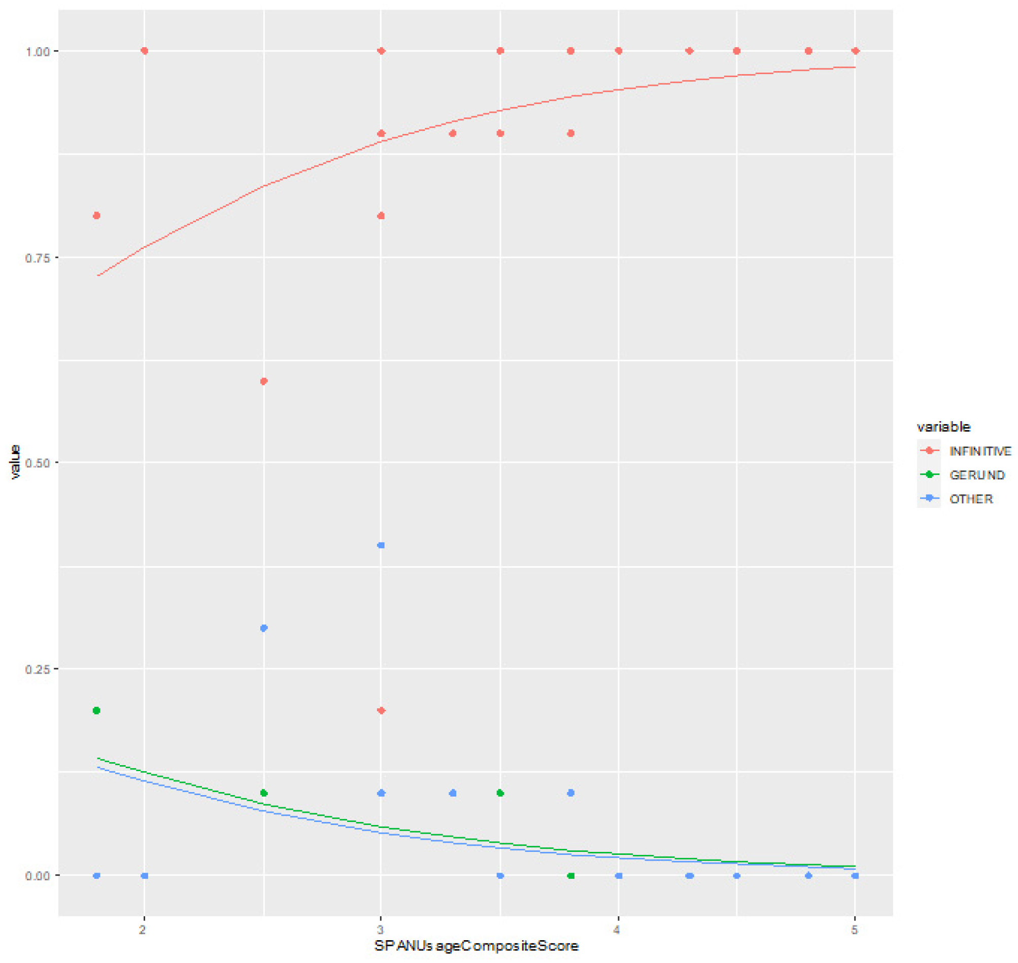 Languages 08 00214 g006