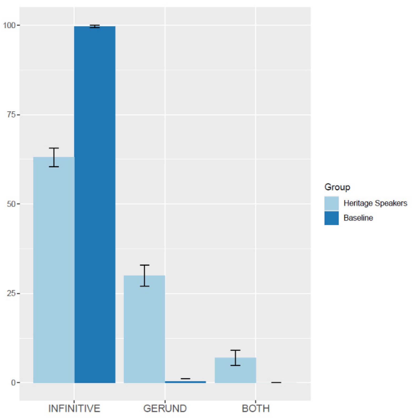 Languages 08 00214 g007