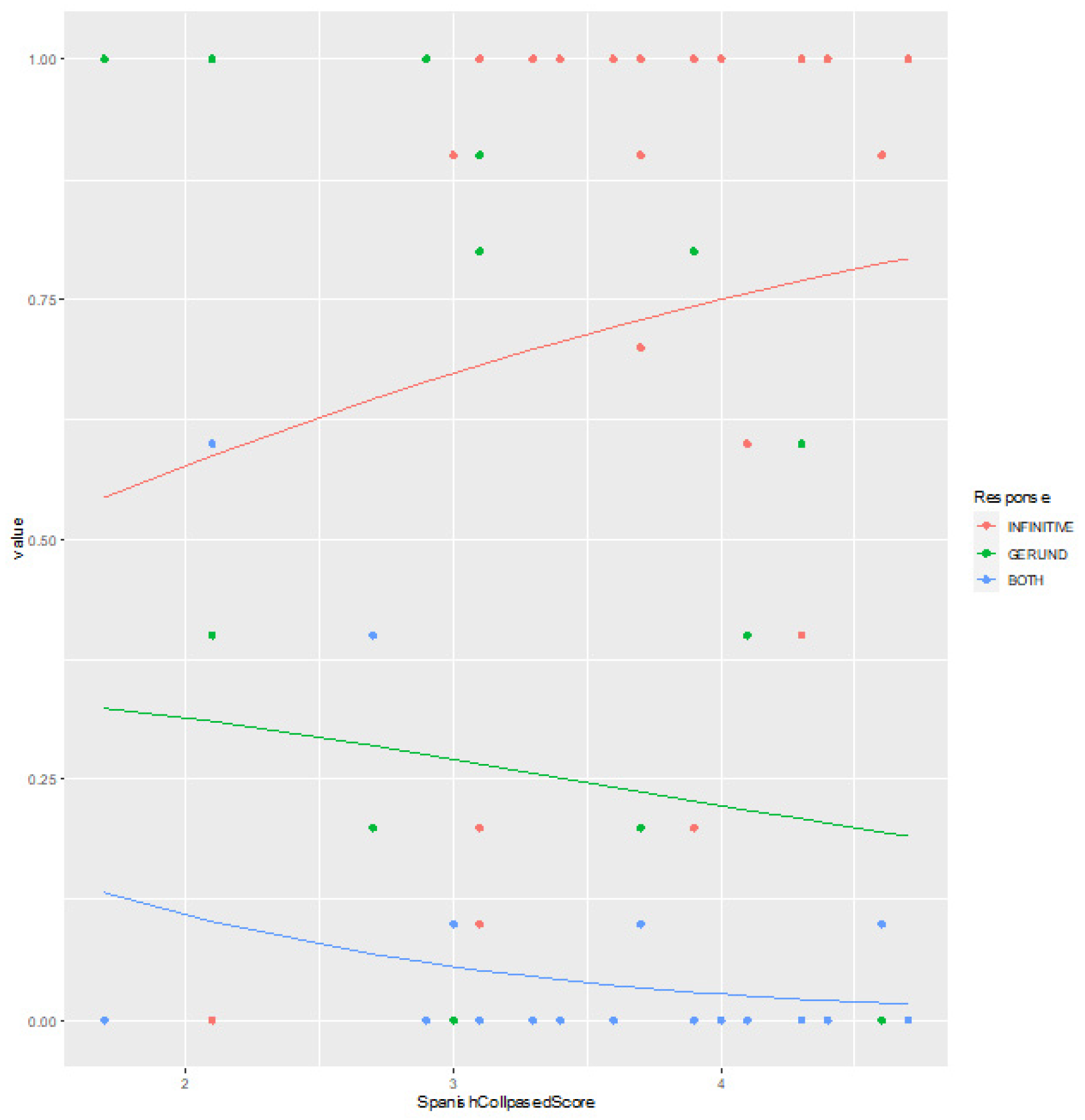 Languages 08 00214 g011