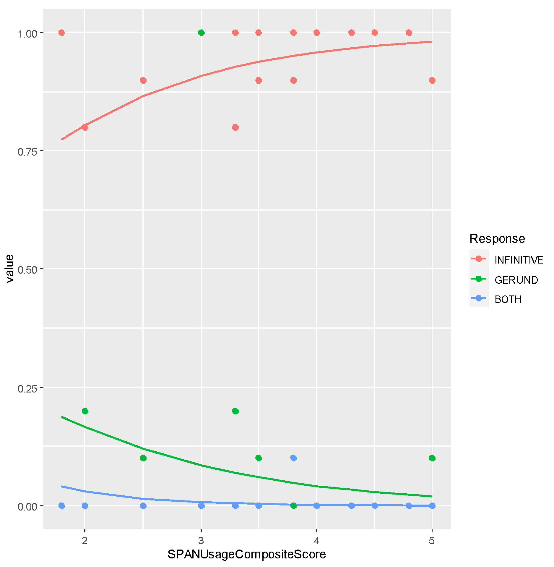 Languages 08 00214 g012