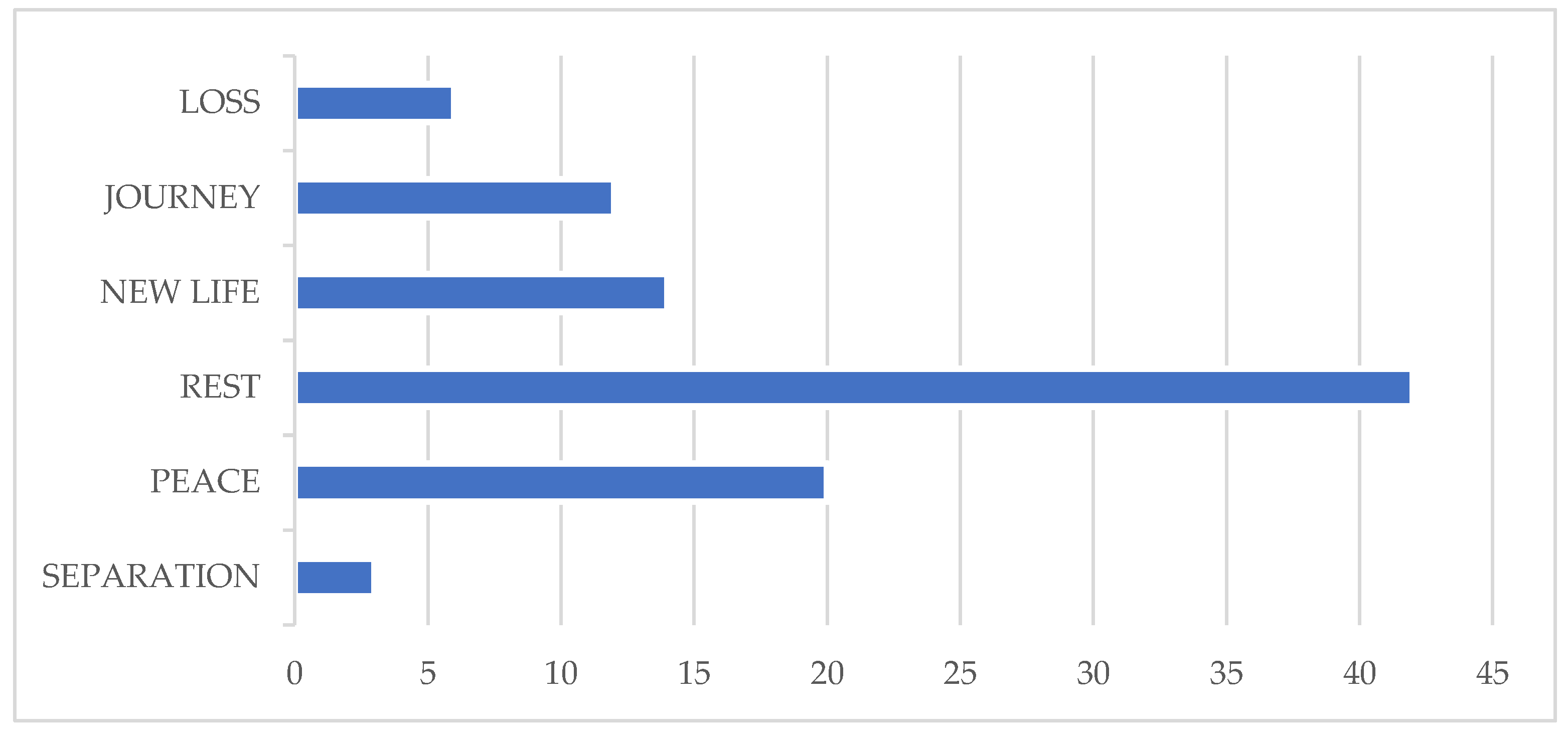 Languages 08 00215 g001
