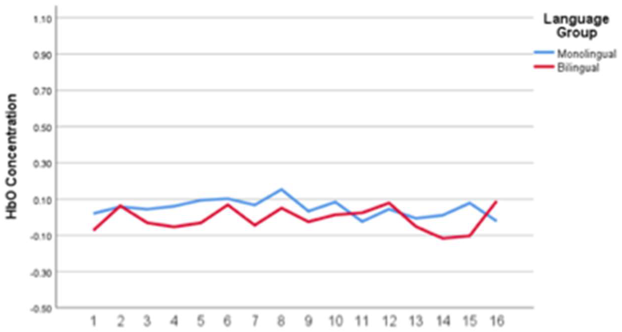 Languages 08 00216 g004