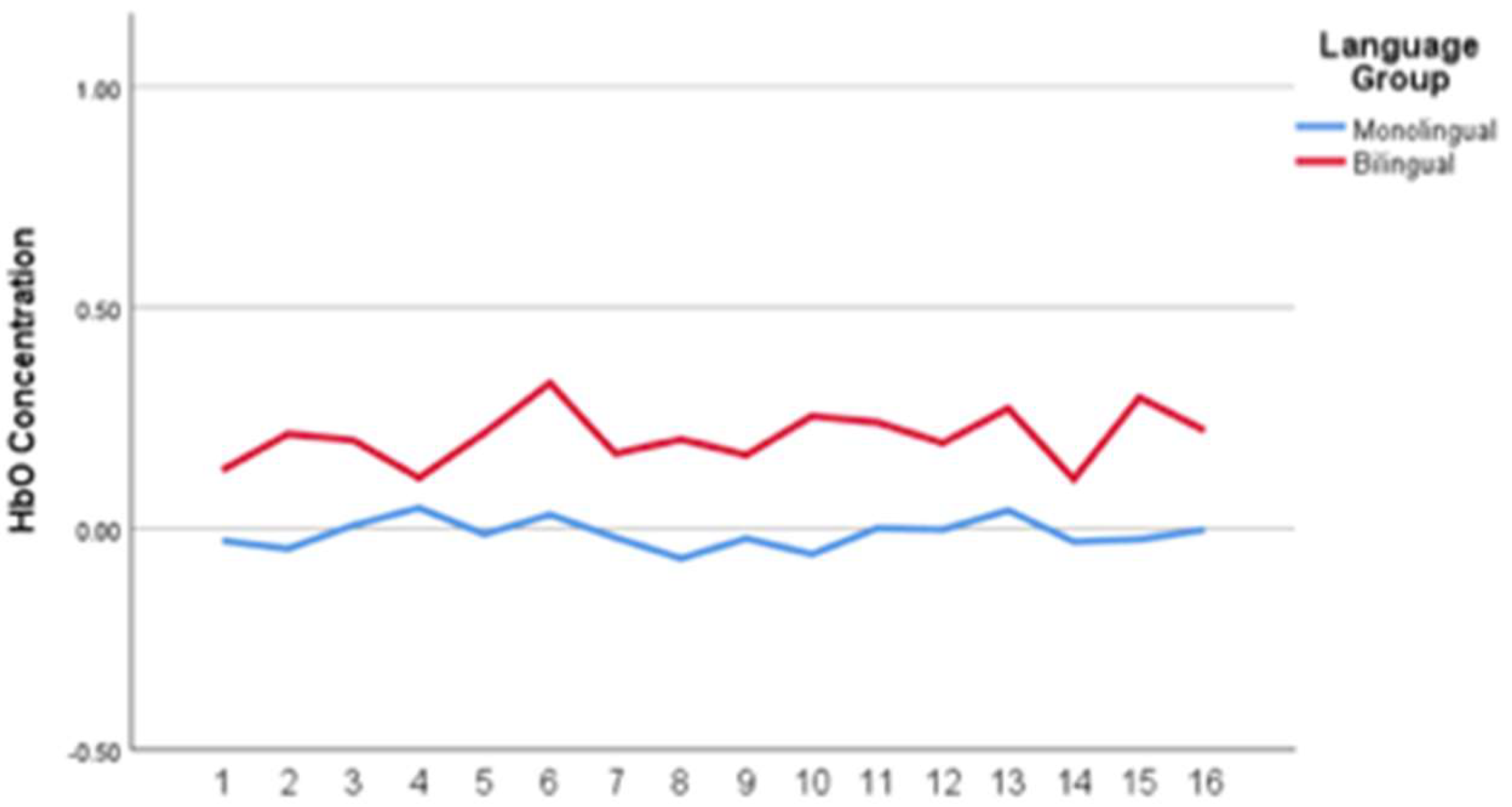 Languages 08 00216 g006