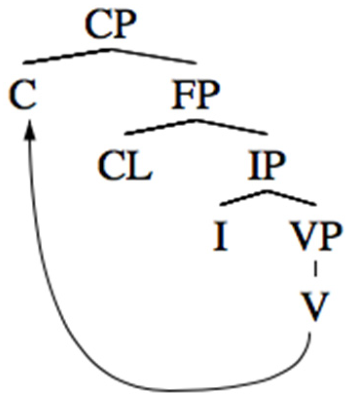 Languages 08 00218 g002
