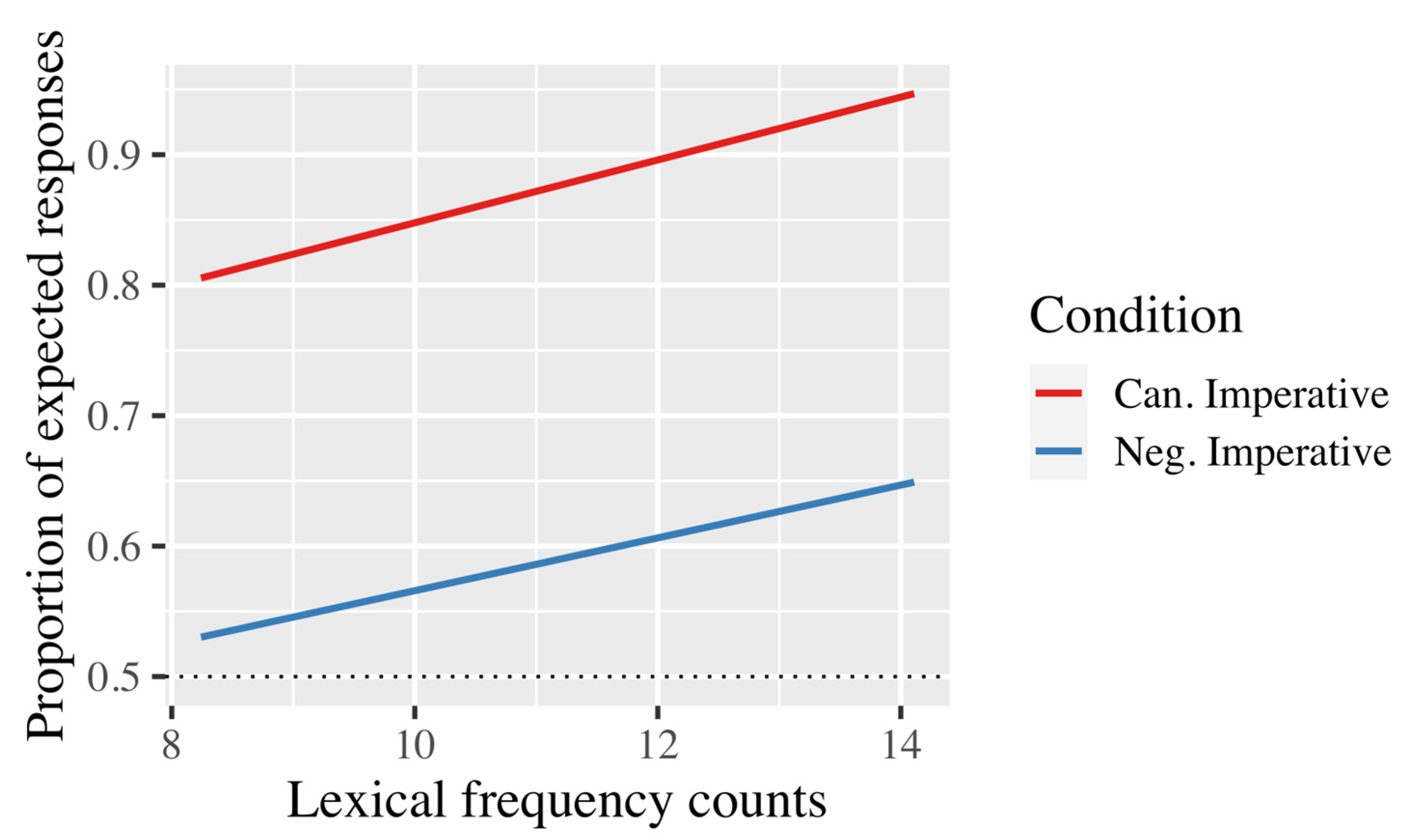 Languages 08 00218 g003
