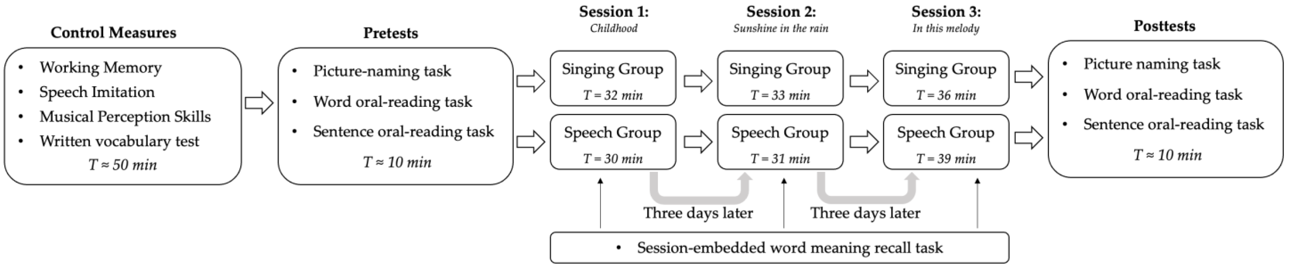 Languages 08 00219 g002
