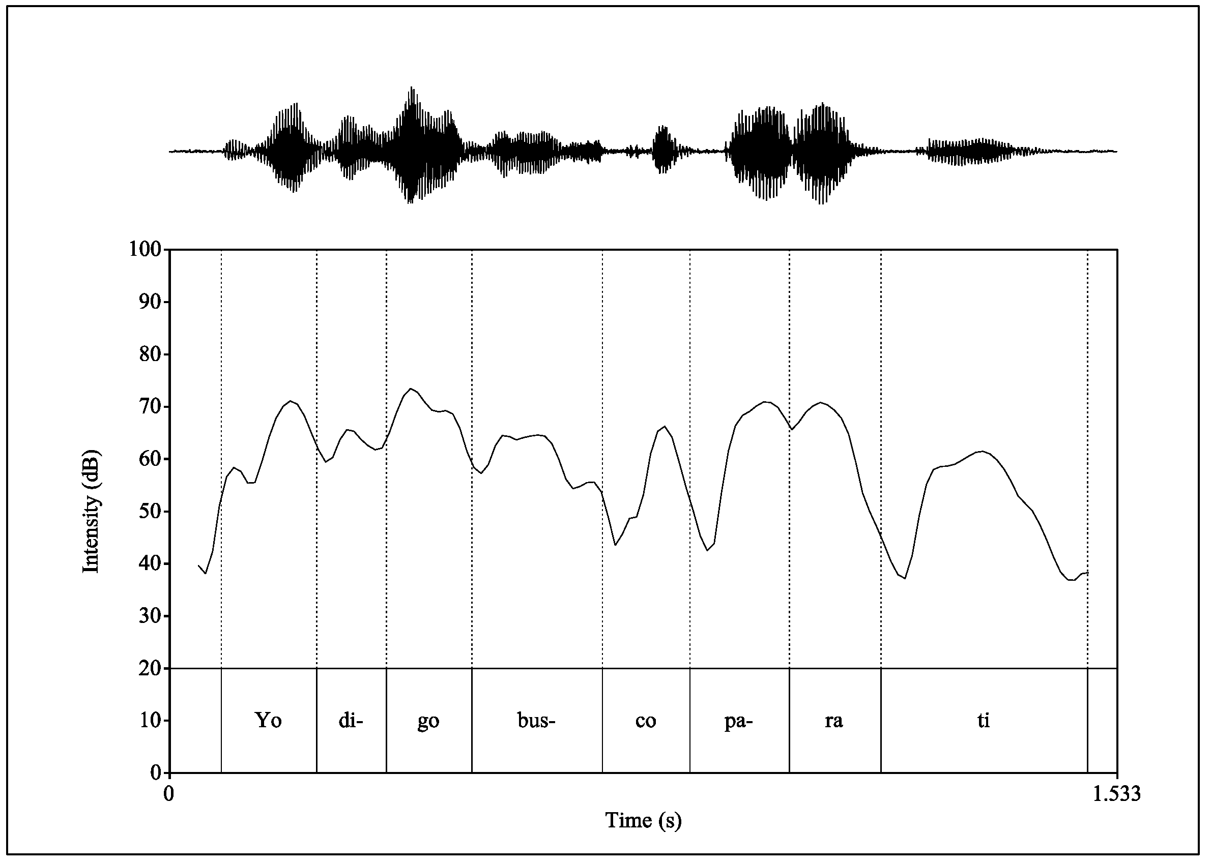 Languages 08 00224 g002