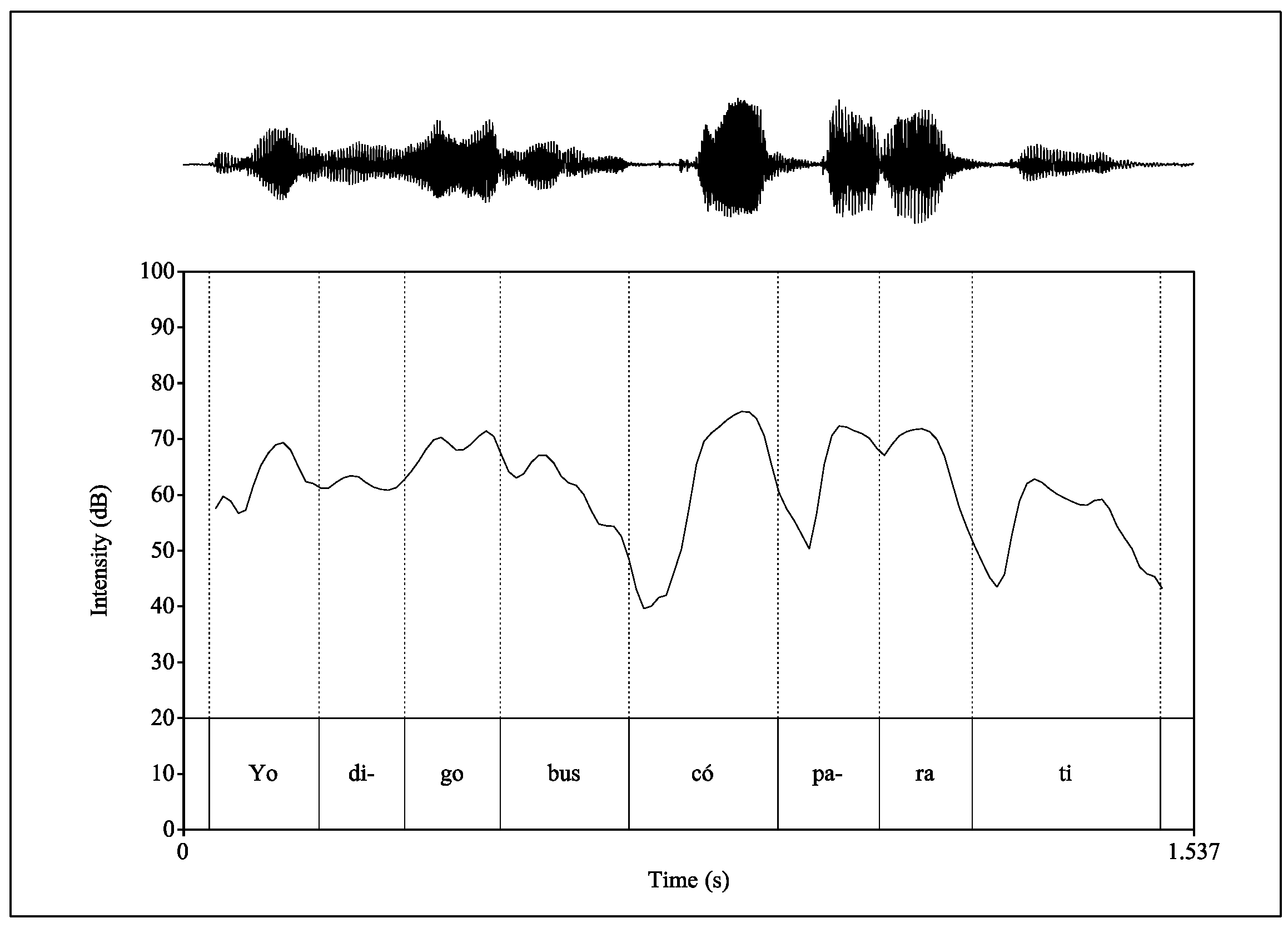 Languages 08 00224 g003