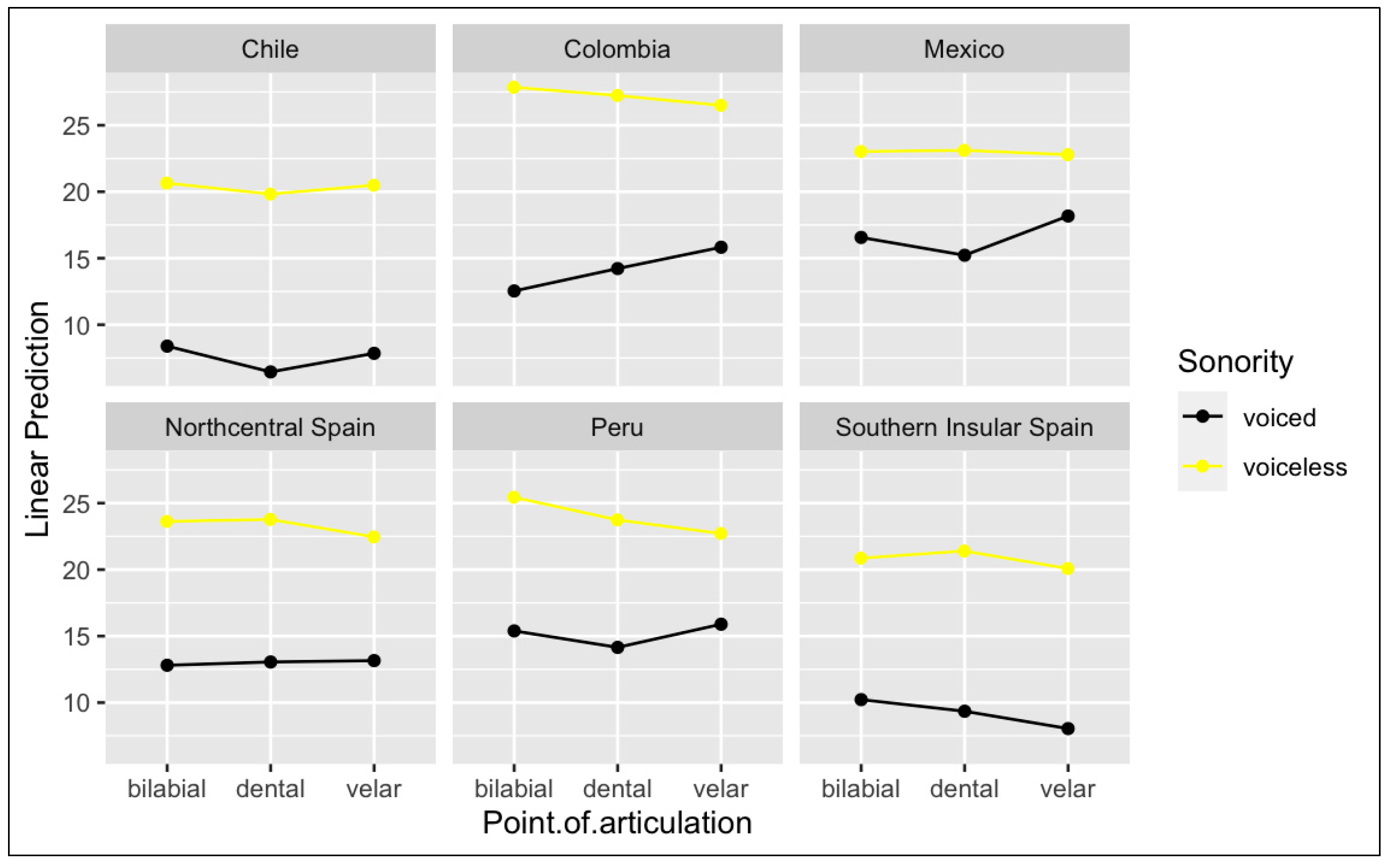 Languages 08 00224 g004