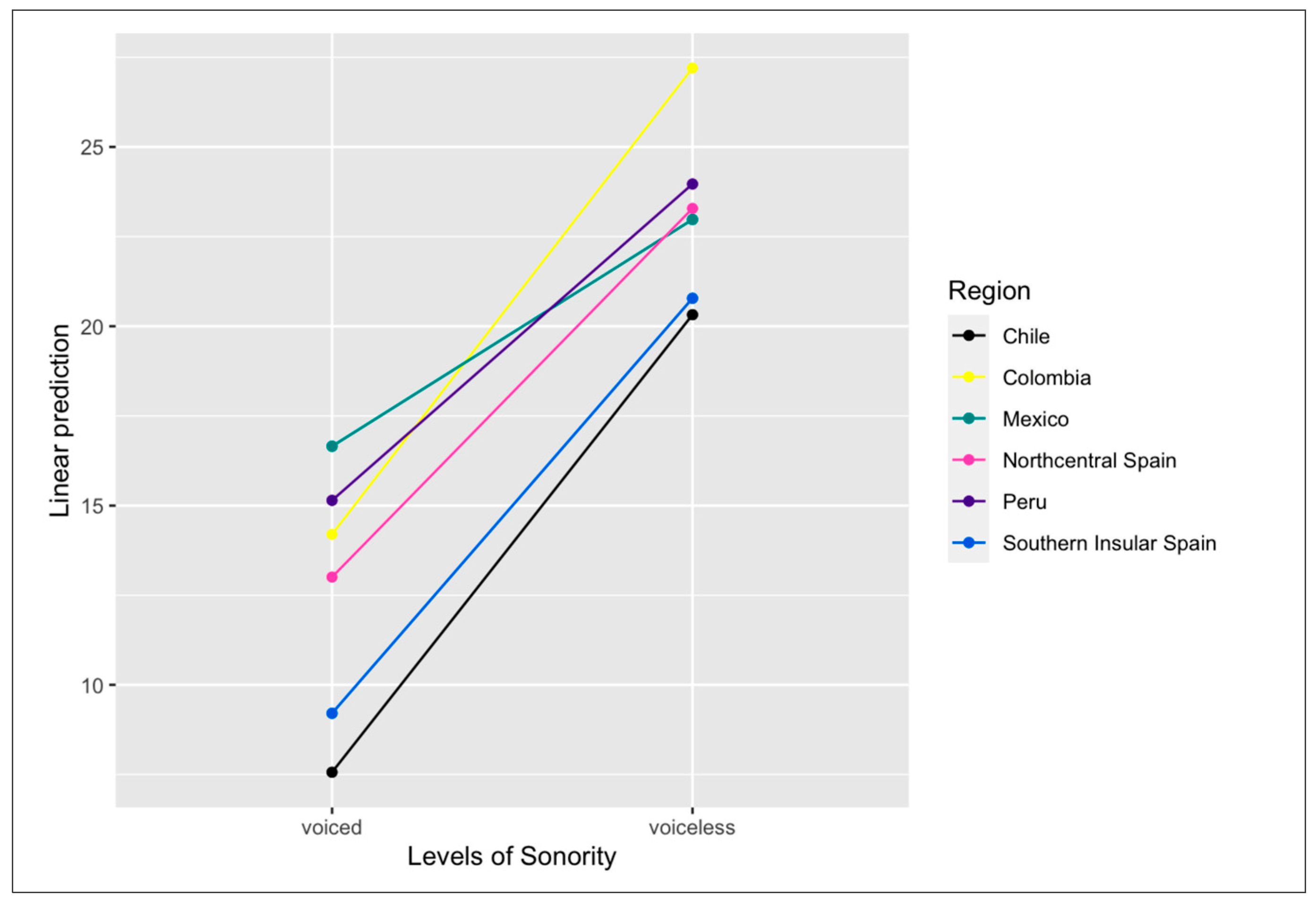 Languages 08 00224 g007