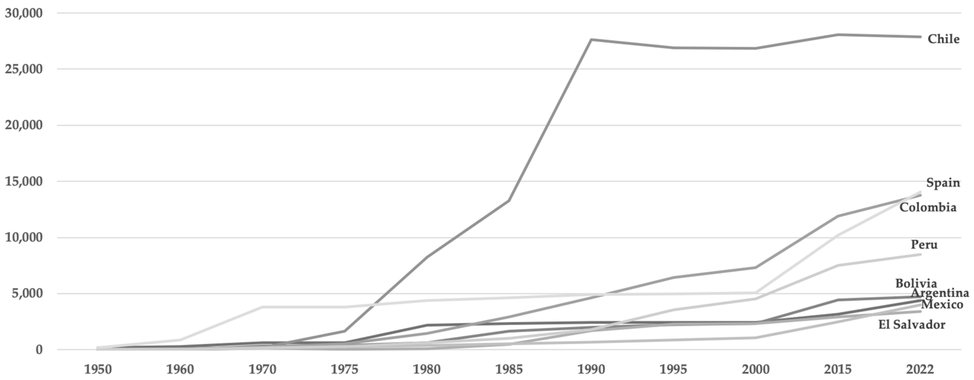 Languages 08 00228 g001