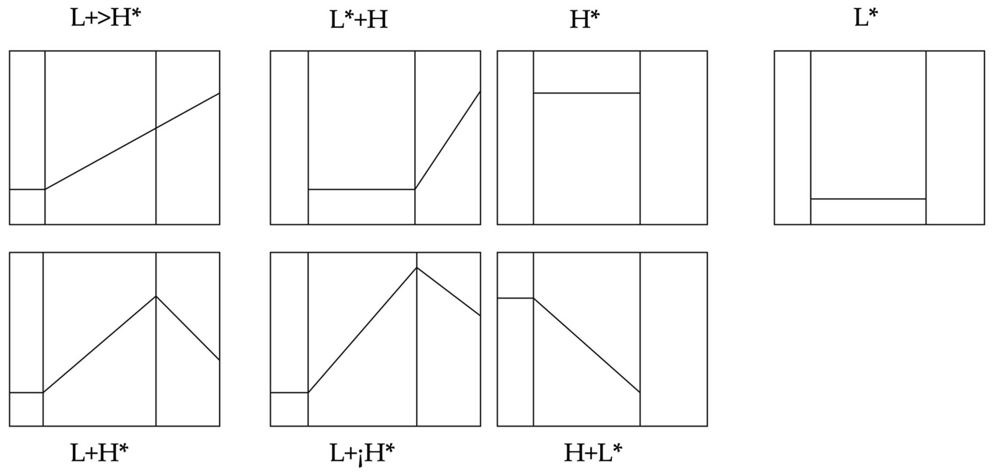 Languages 08 00228 g003