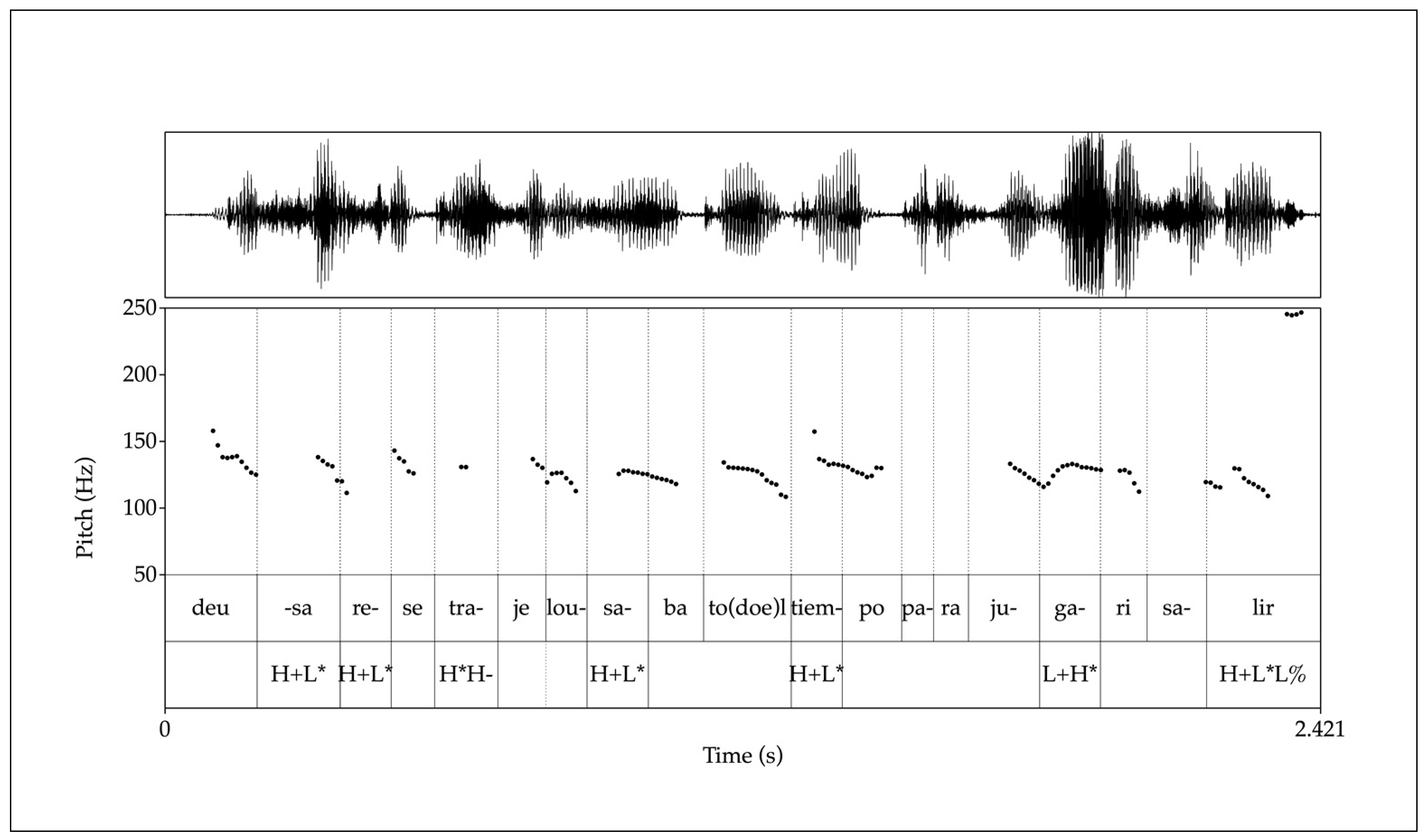 Languages 08 00228 g004
