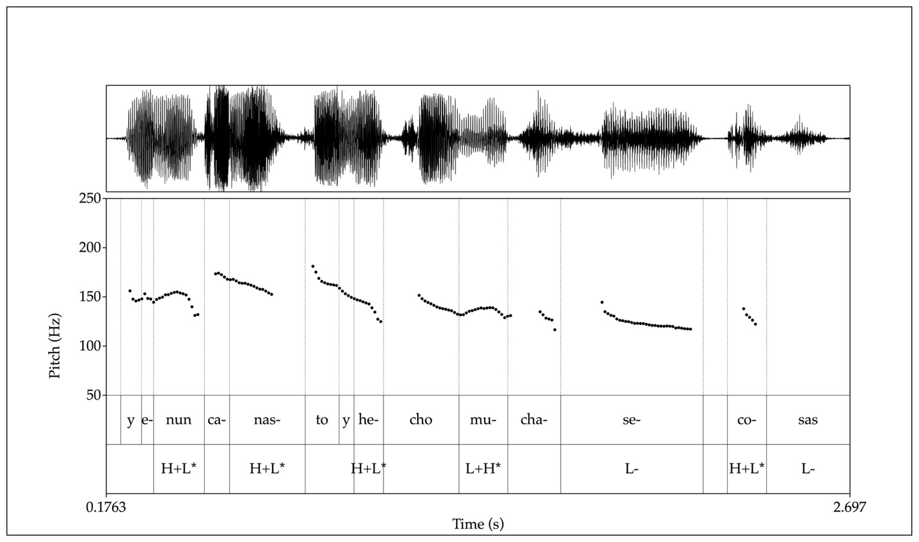 Languages 08 00228 g005
