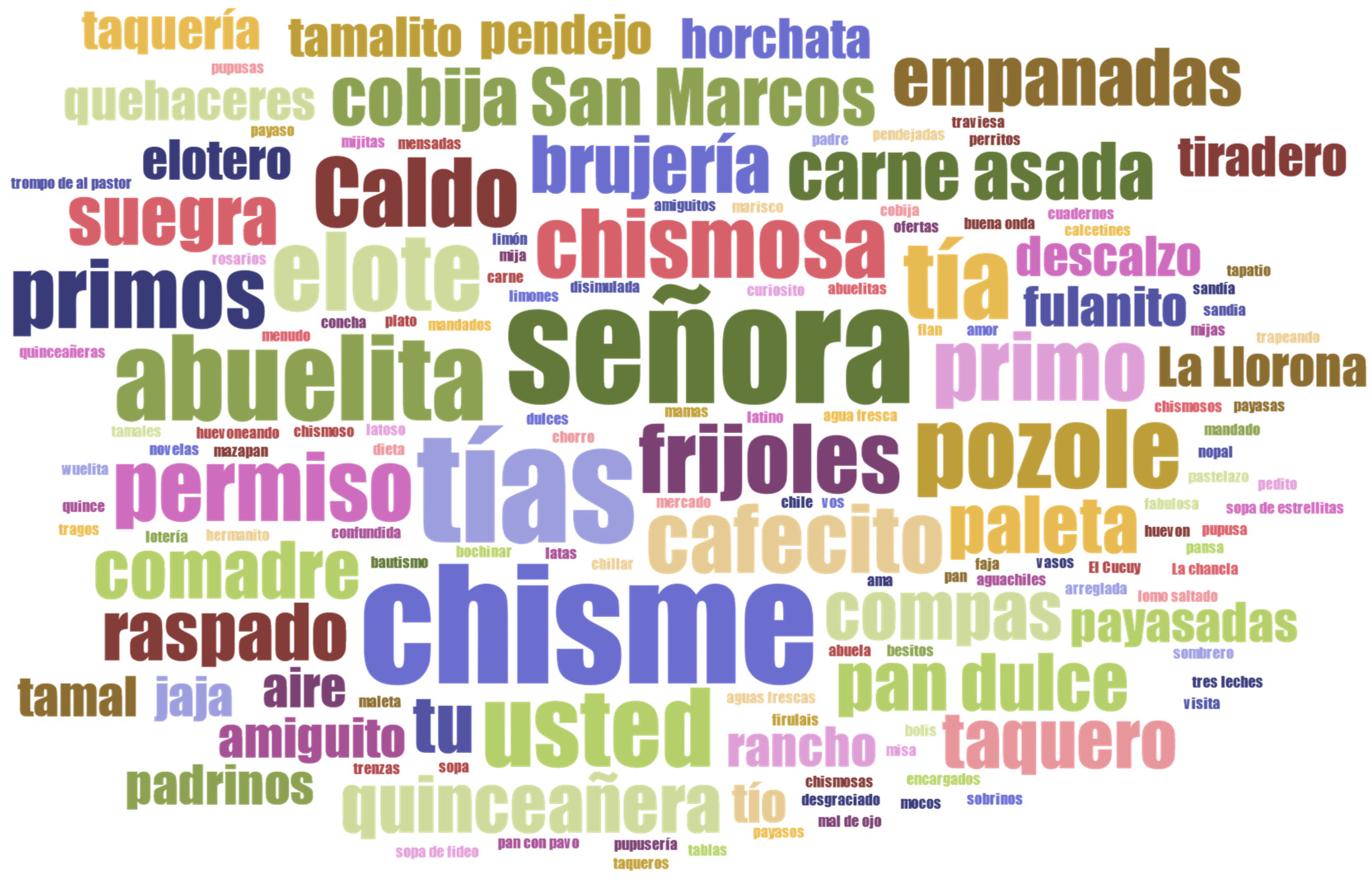 Languages 08 00231 g013