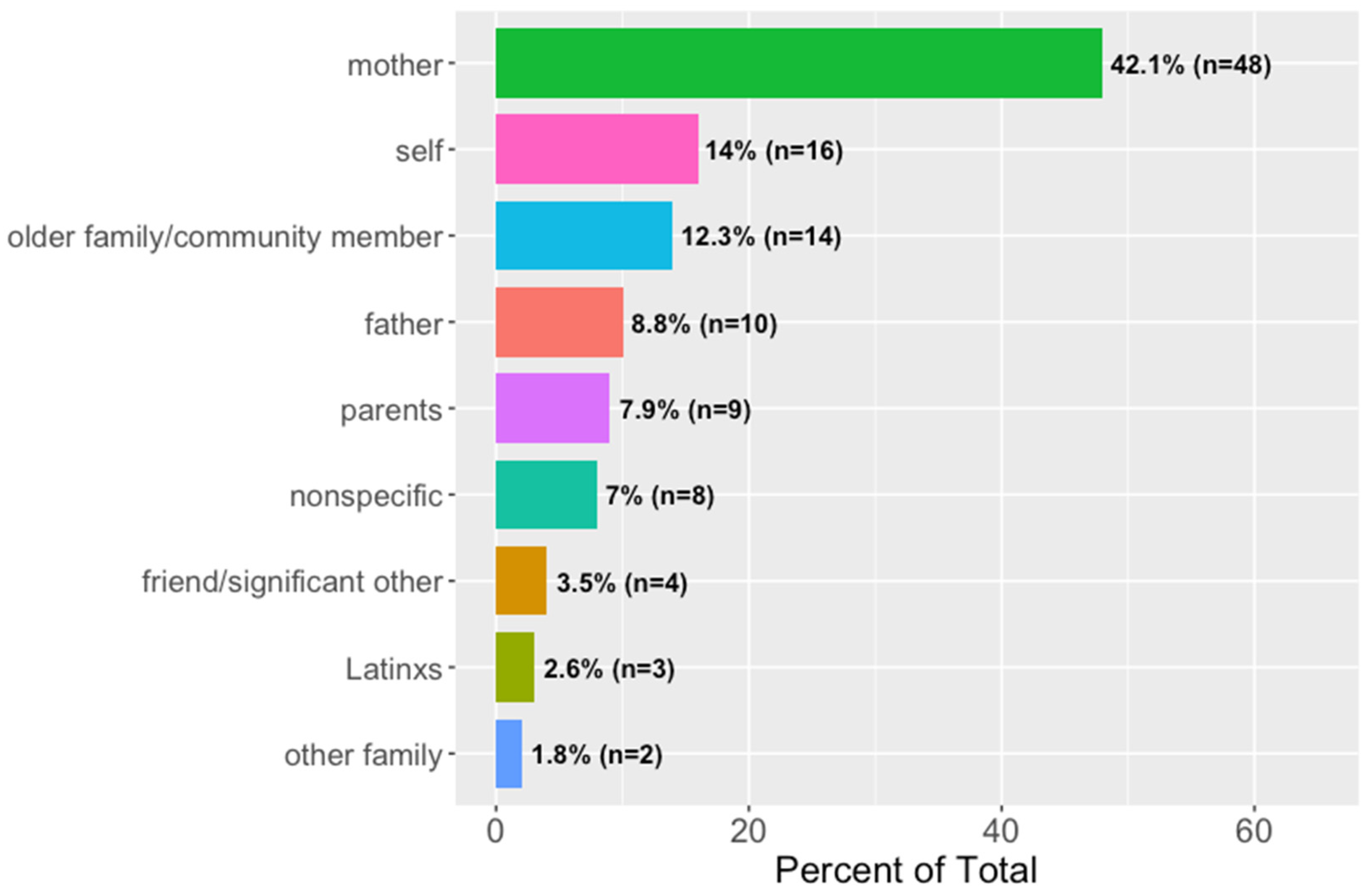 Languages 08 00231 g018
