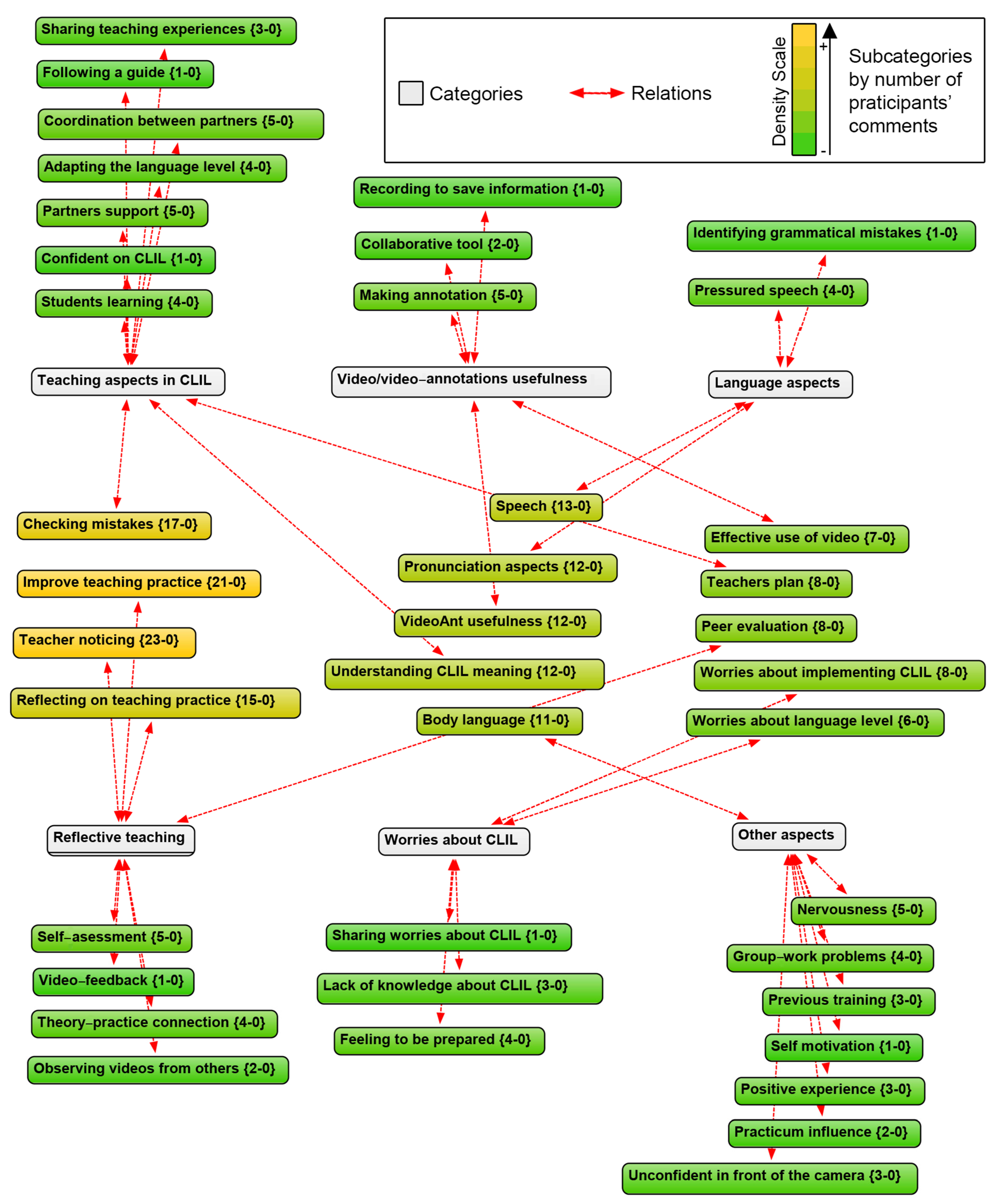 Languages 08 00232 g0a2