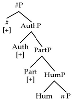 Languages 08 00233 i004