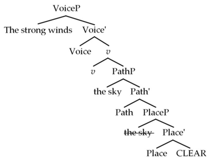 Languages 08 00233 i008