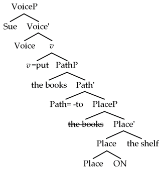 Languages 08 00233 i009