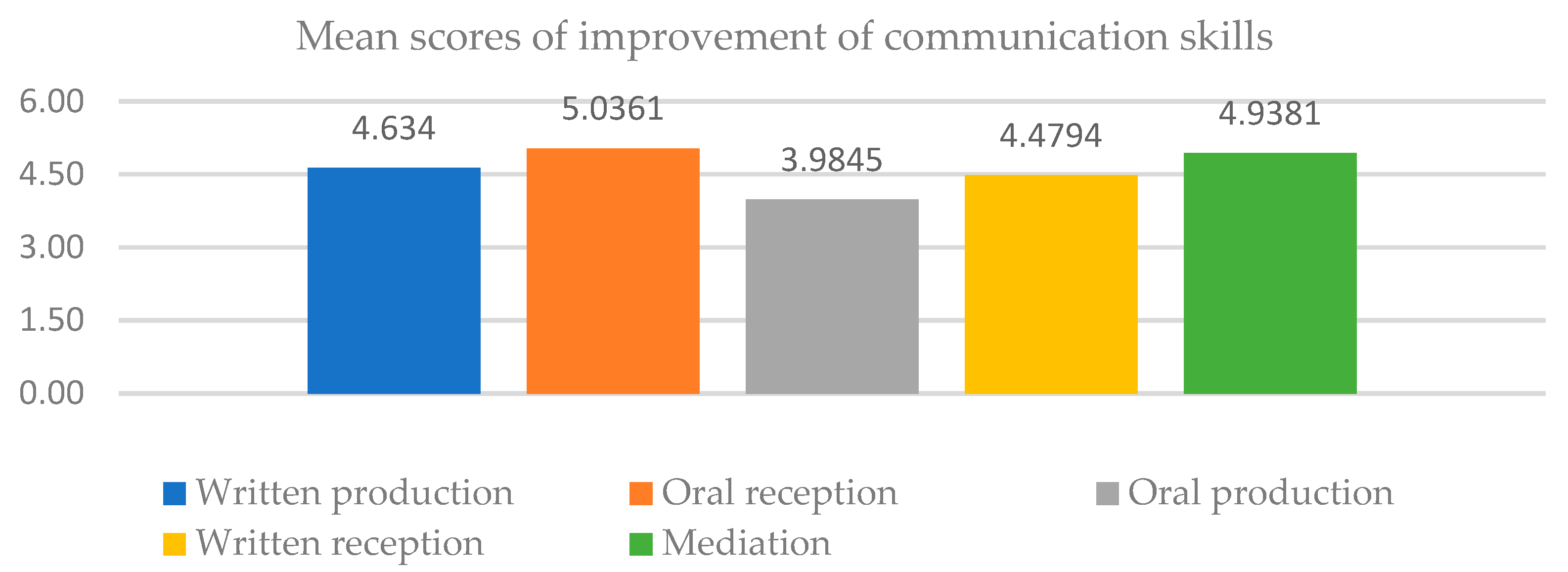 Languages 08 00235 g001