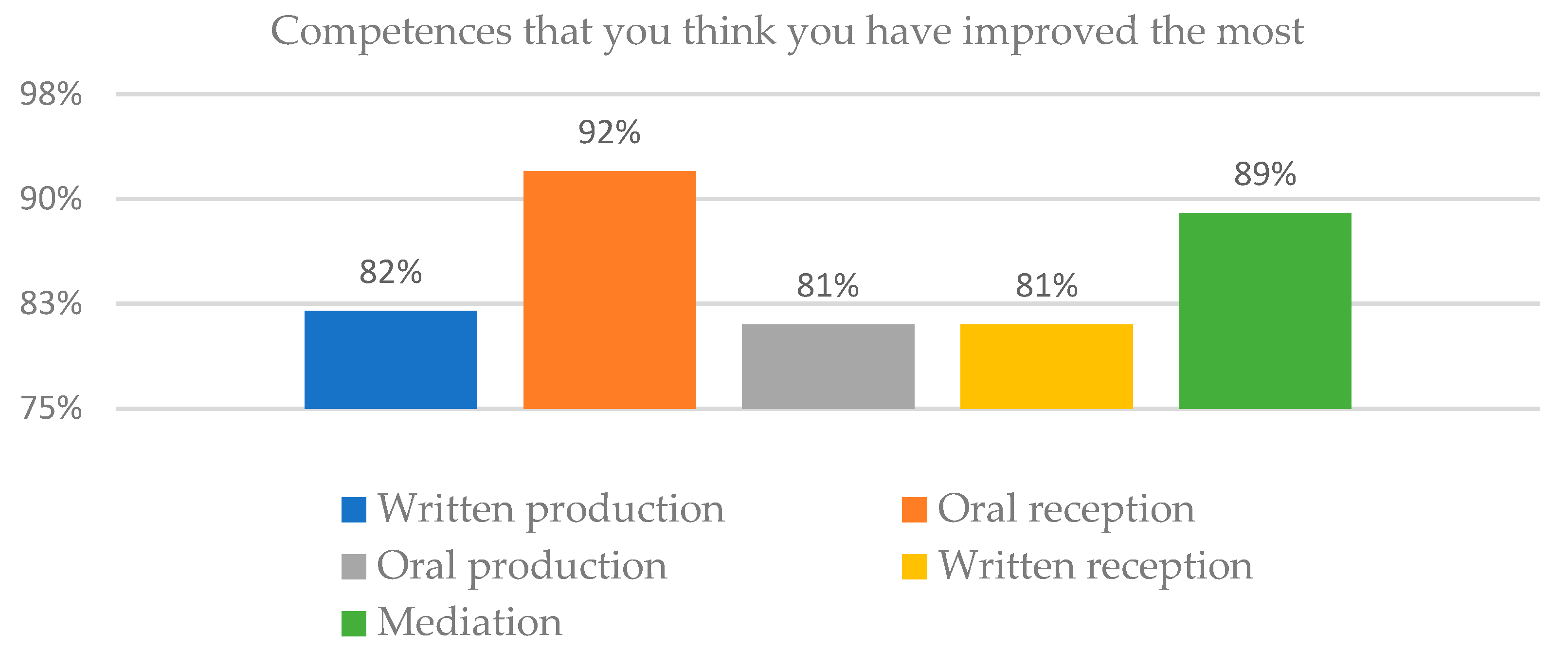 Languages 08 00235 g002