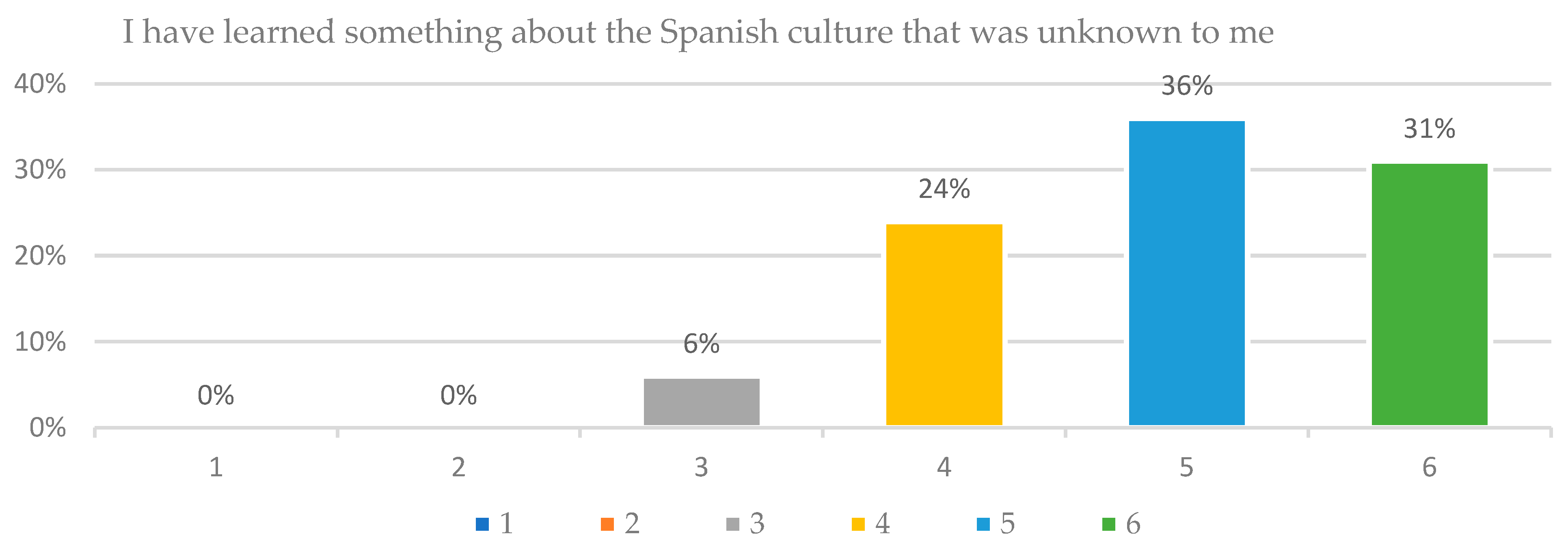 Languages 08 00235 g003
