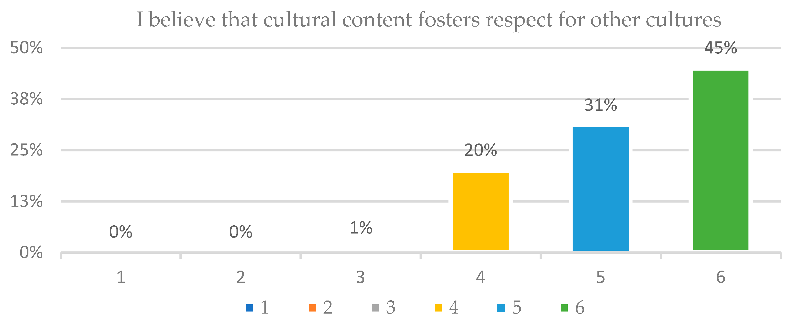 Languages 08 00235 g004
