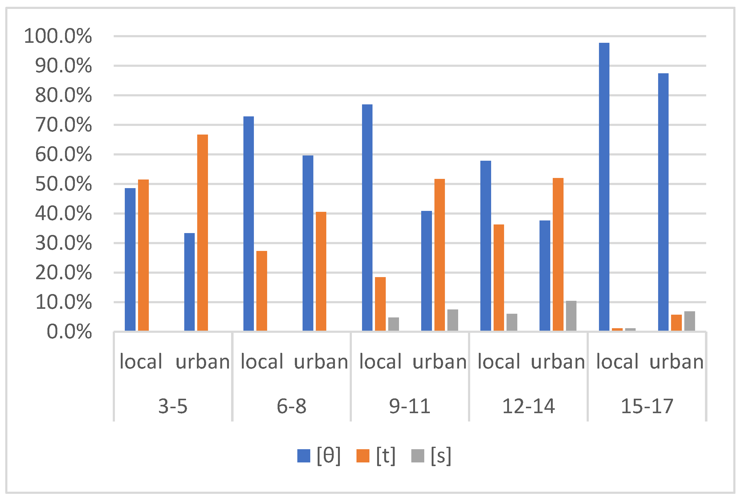 Languages 08 00236 g003