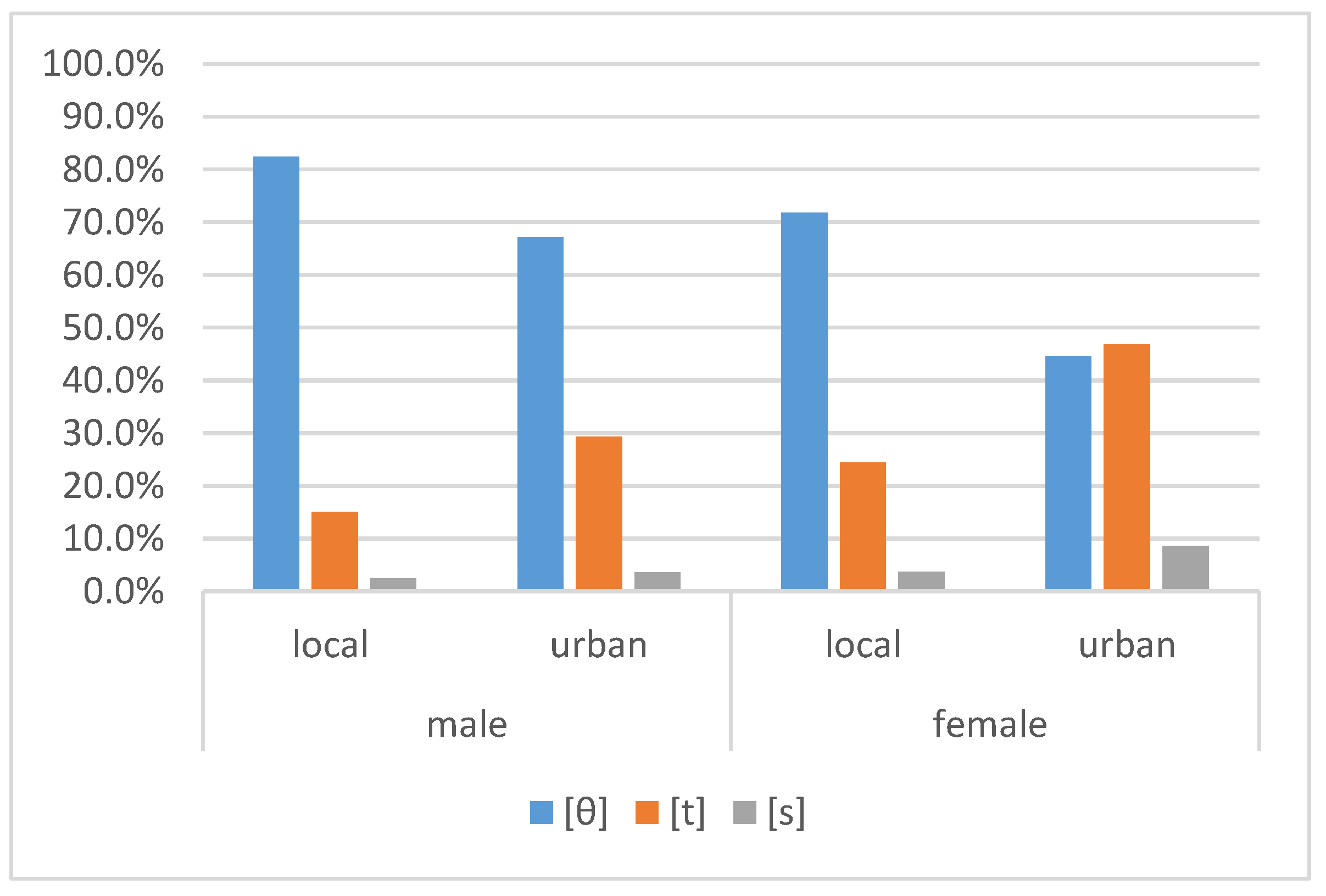 Languages 08 00236 g004