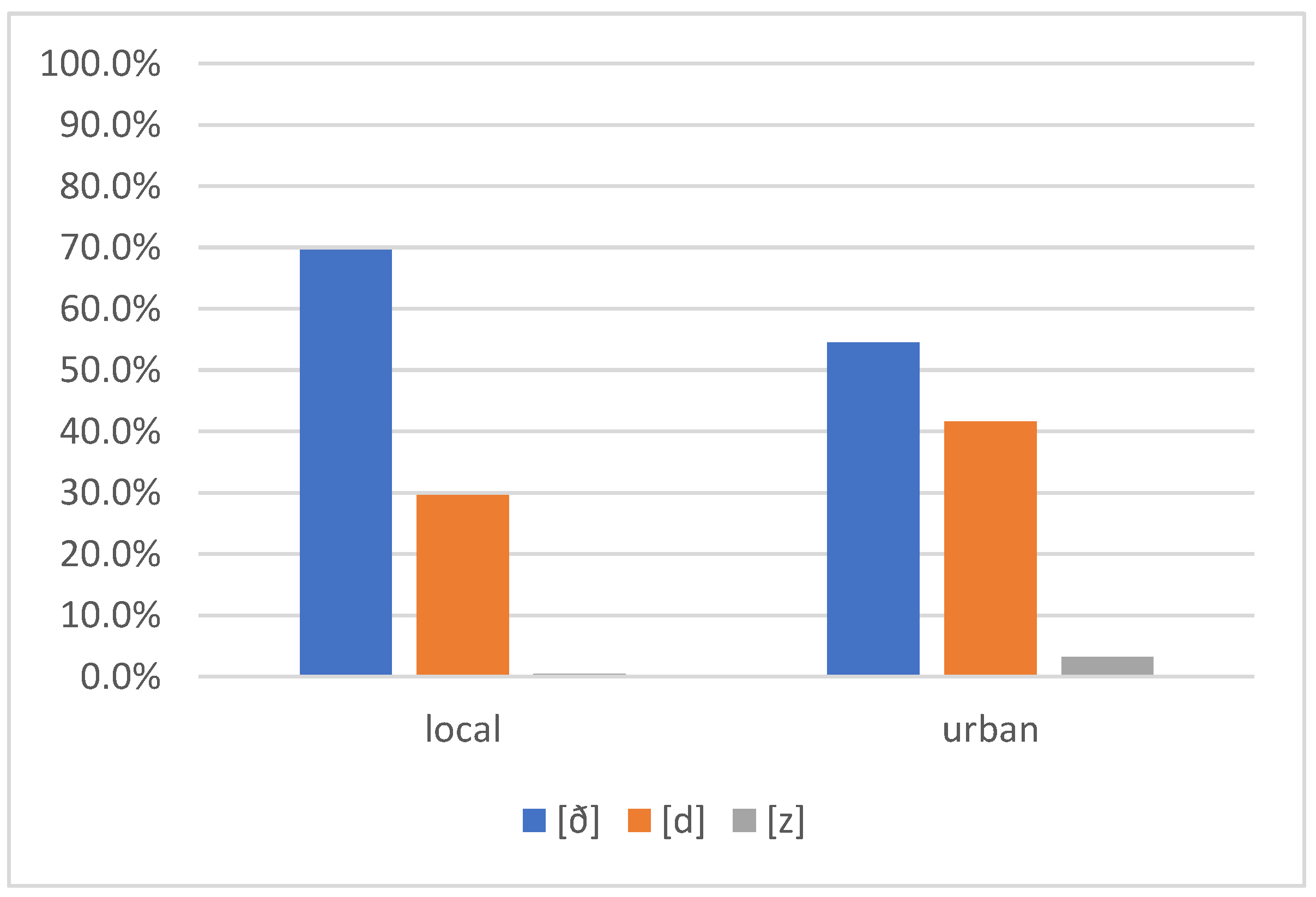 Languages 08 00236 g006