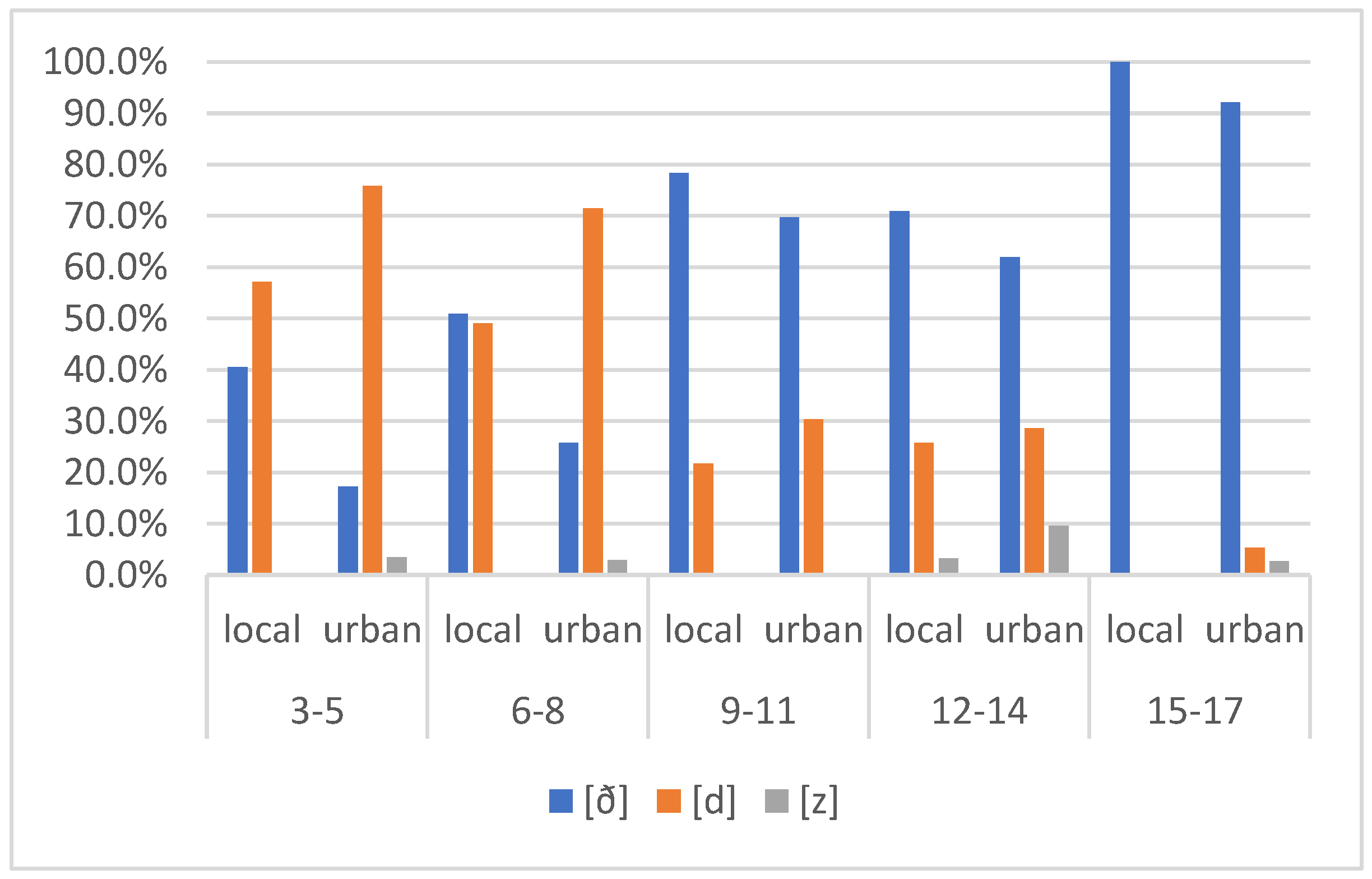 Languages 08 00236 g007