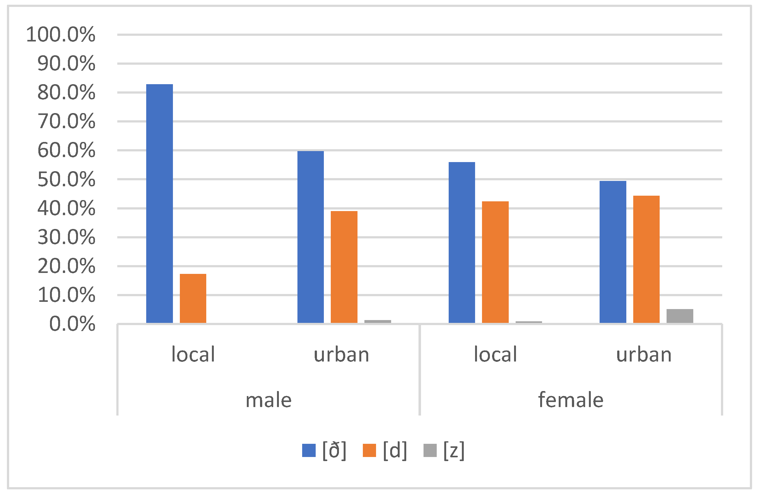 Languages 08 00236 g008