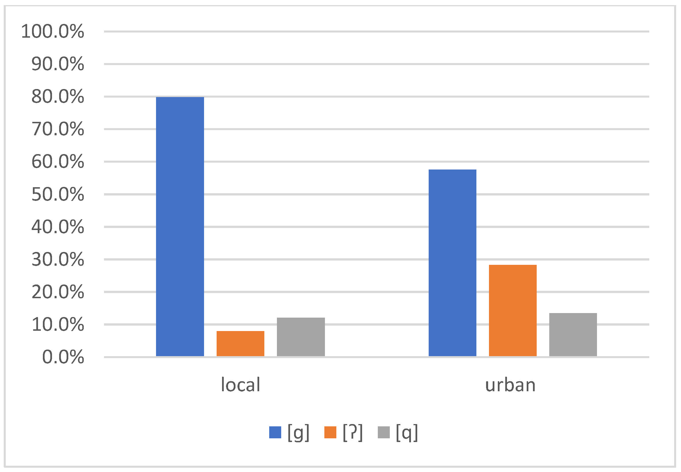 Languages 08 00236 g010