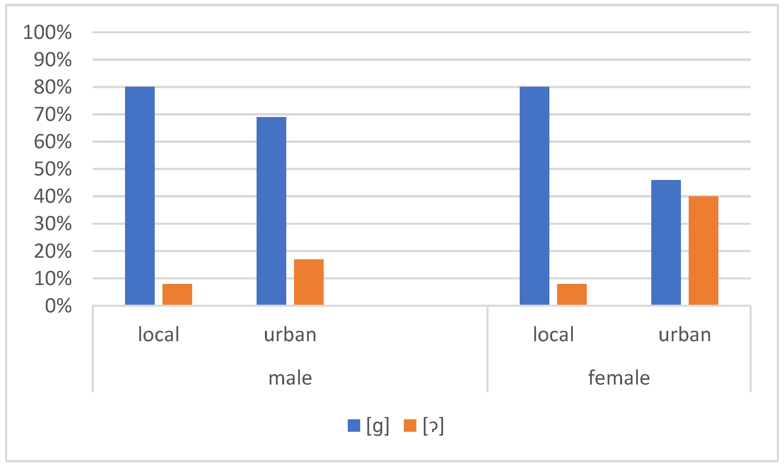 Languages 08 00236 g012