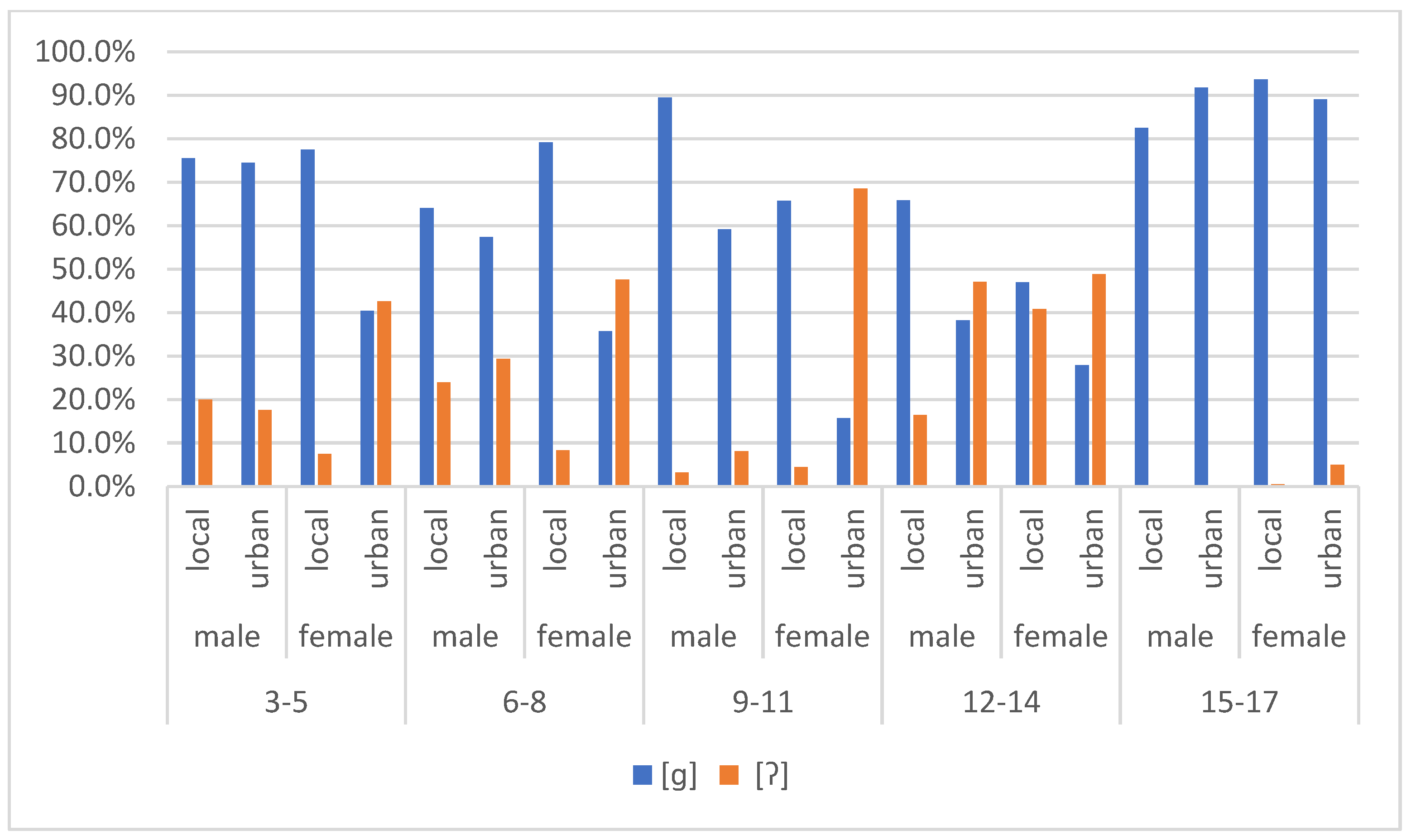 Languages 08 00236 g013